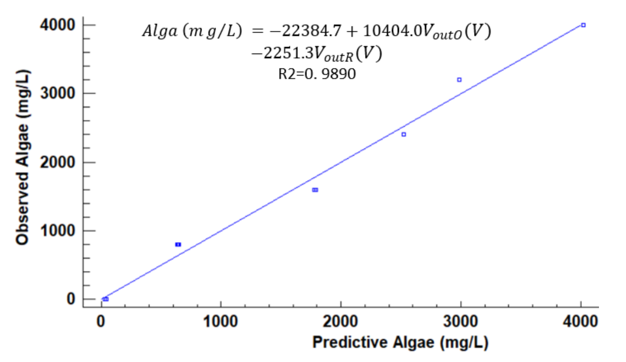 Sensors 21 07637 g018