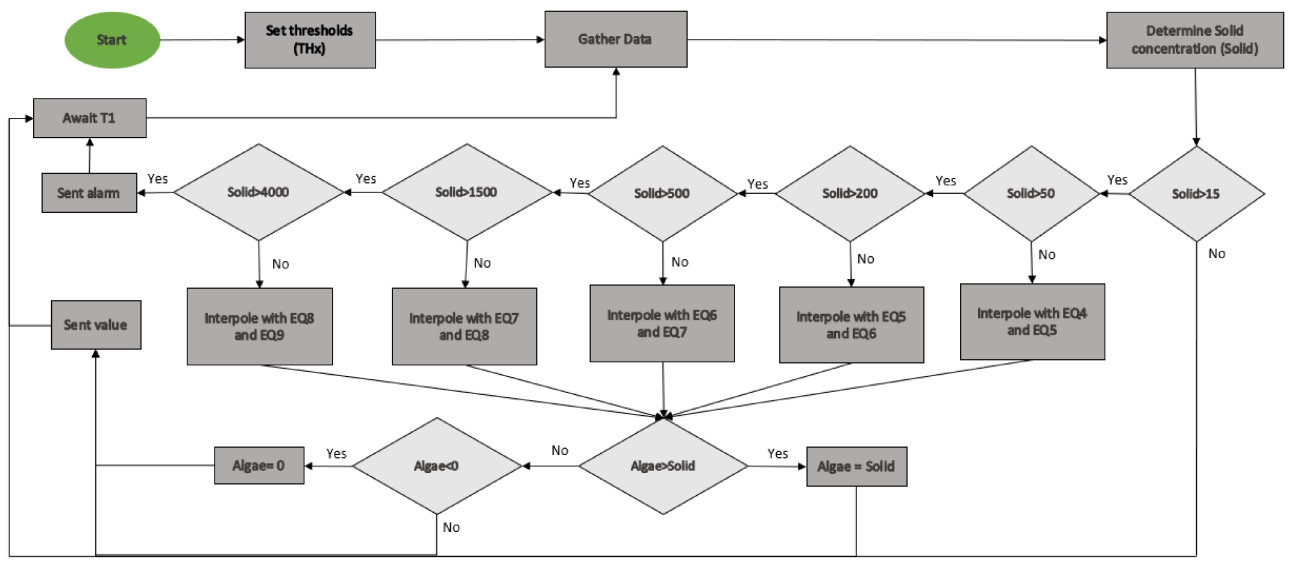 Sensors 21 07637 g020