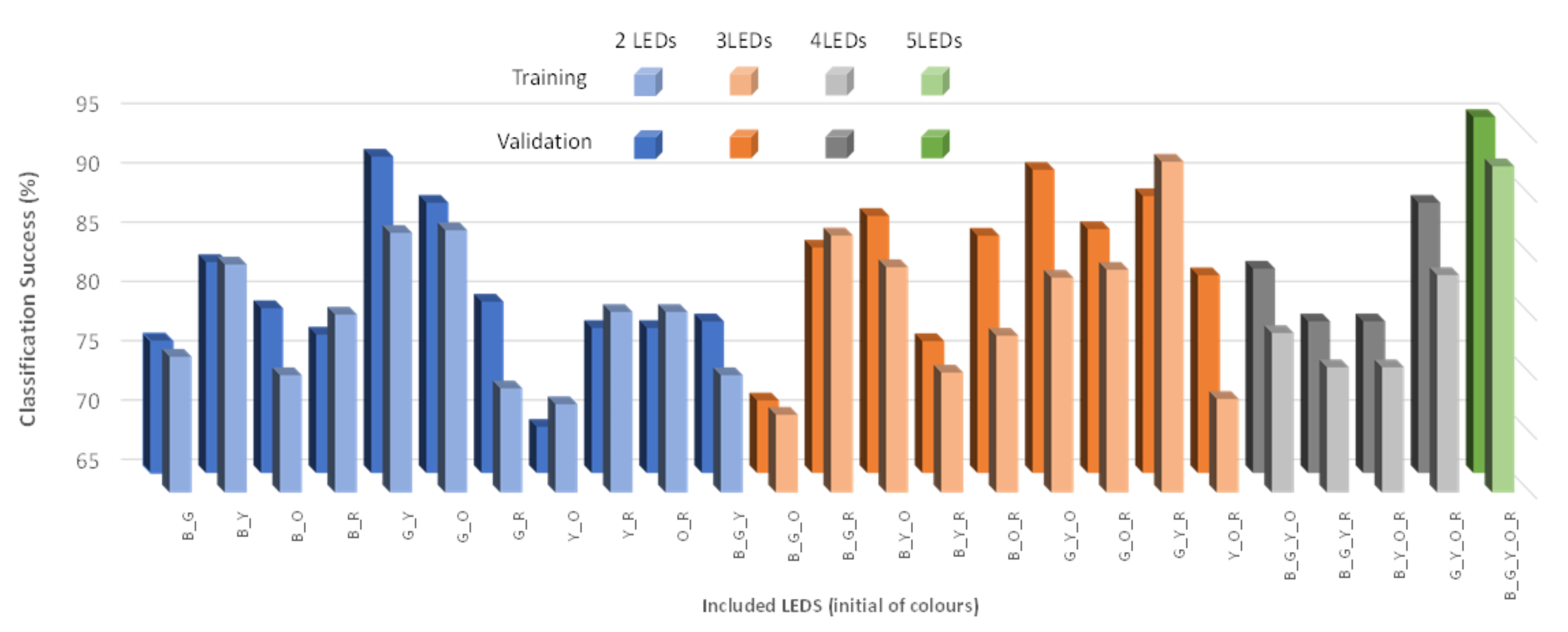 Sensors 21 07637 g021