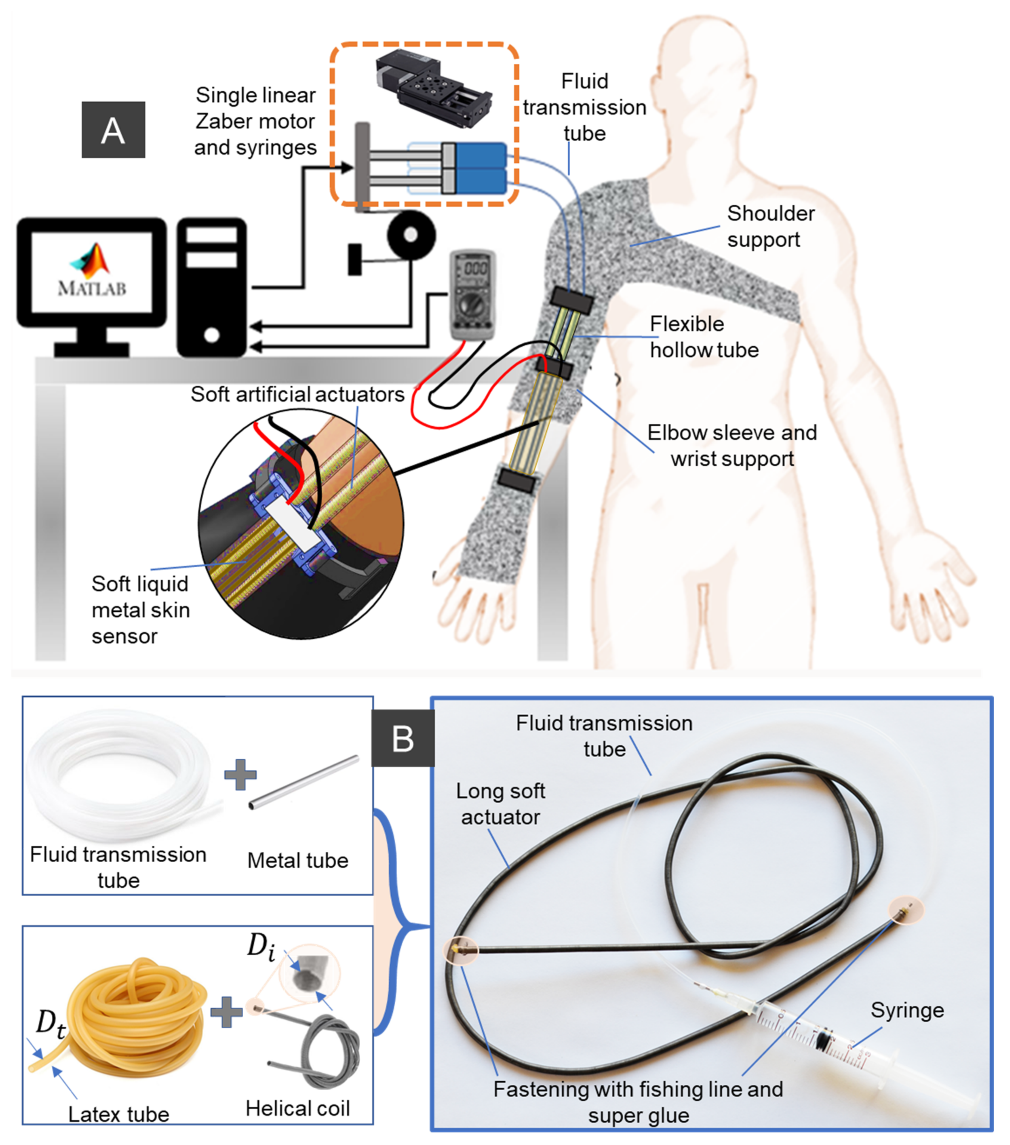 Sensors 21 07638 g001