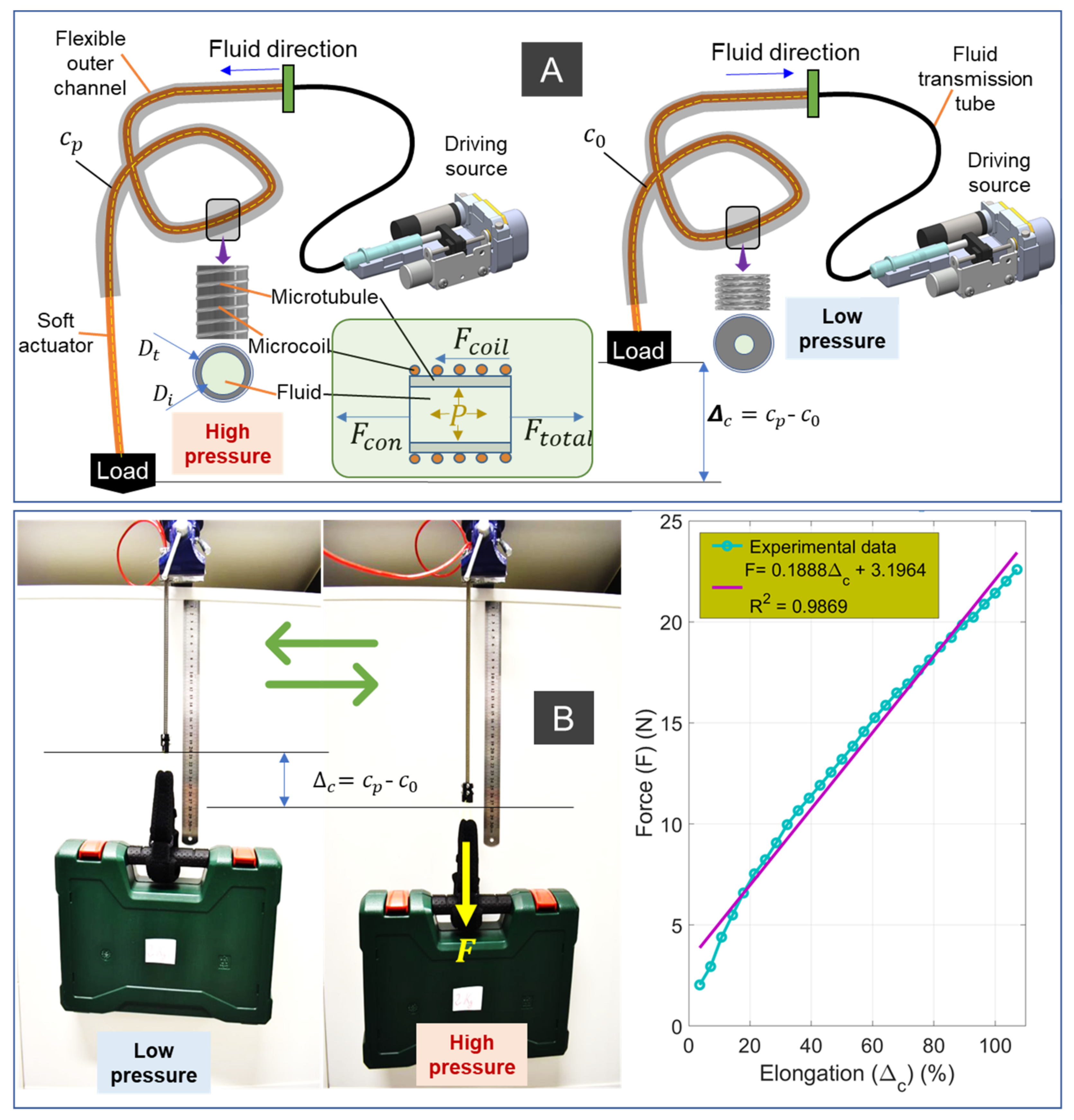 Sensors 21 07638 g002