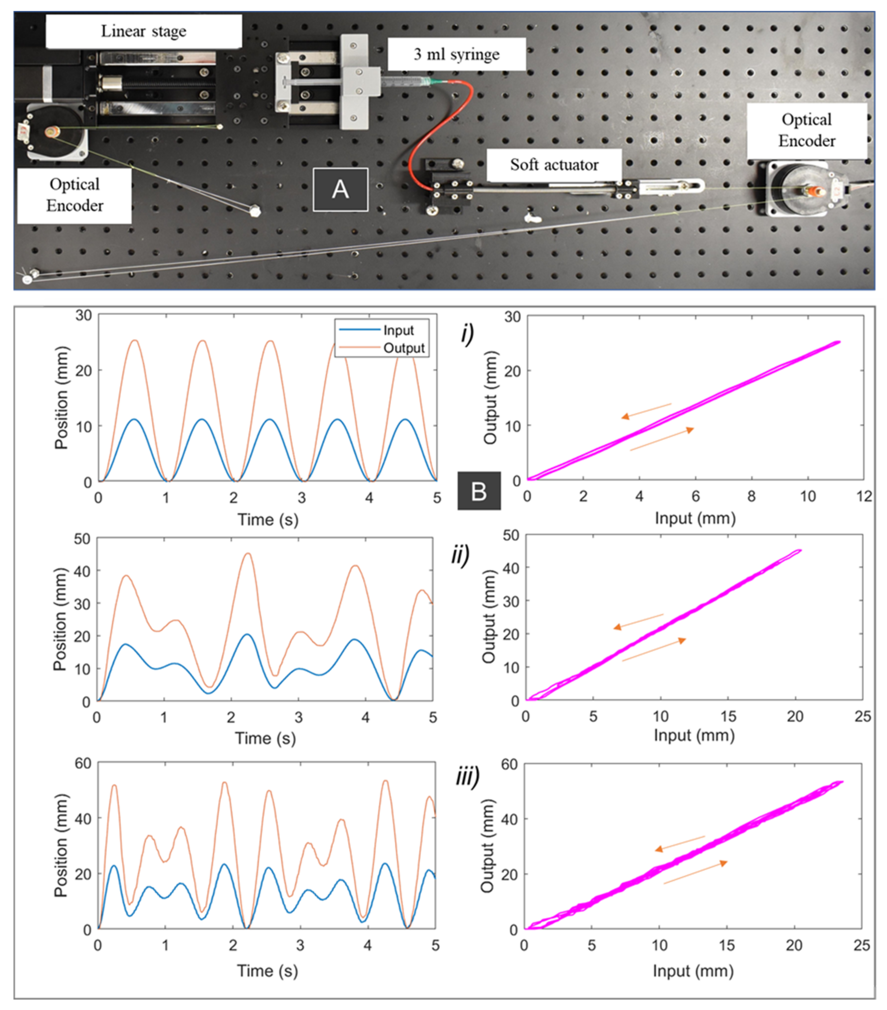 Sensors 21 07638 g003