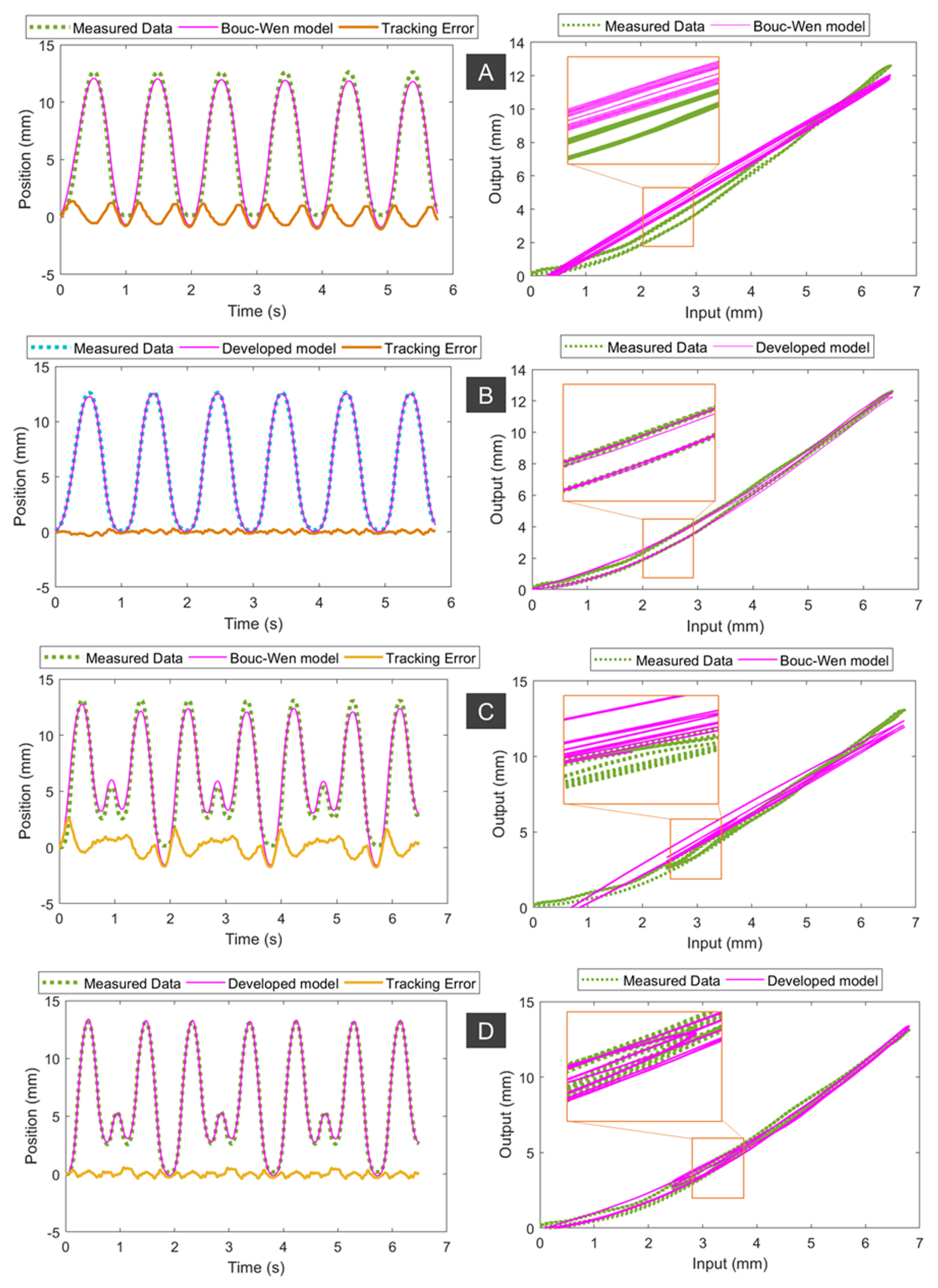 Sensors 21 07638 g005
