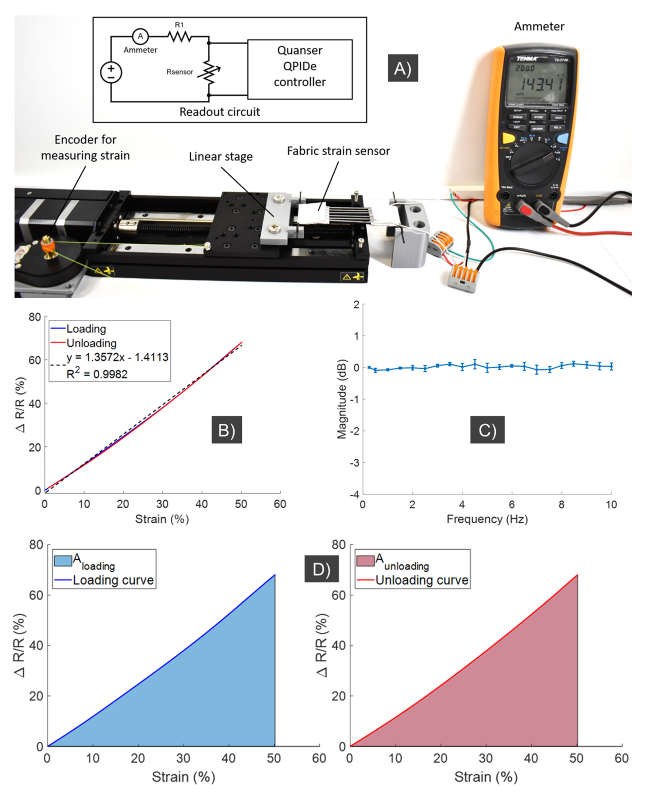 Sensors 21 07638 g008