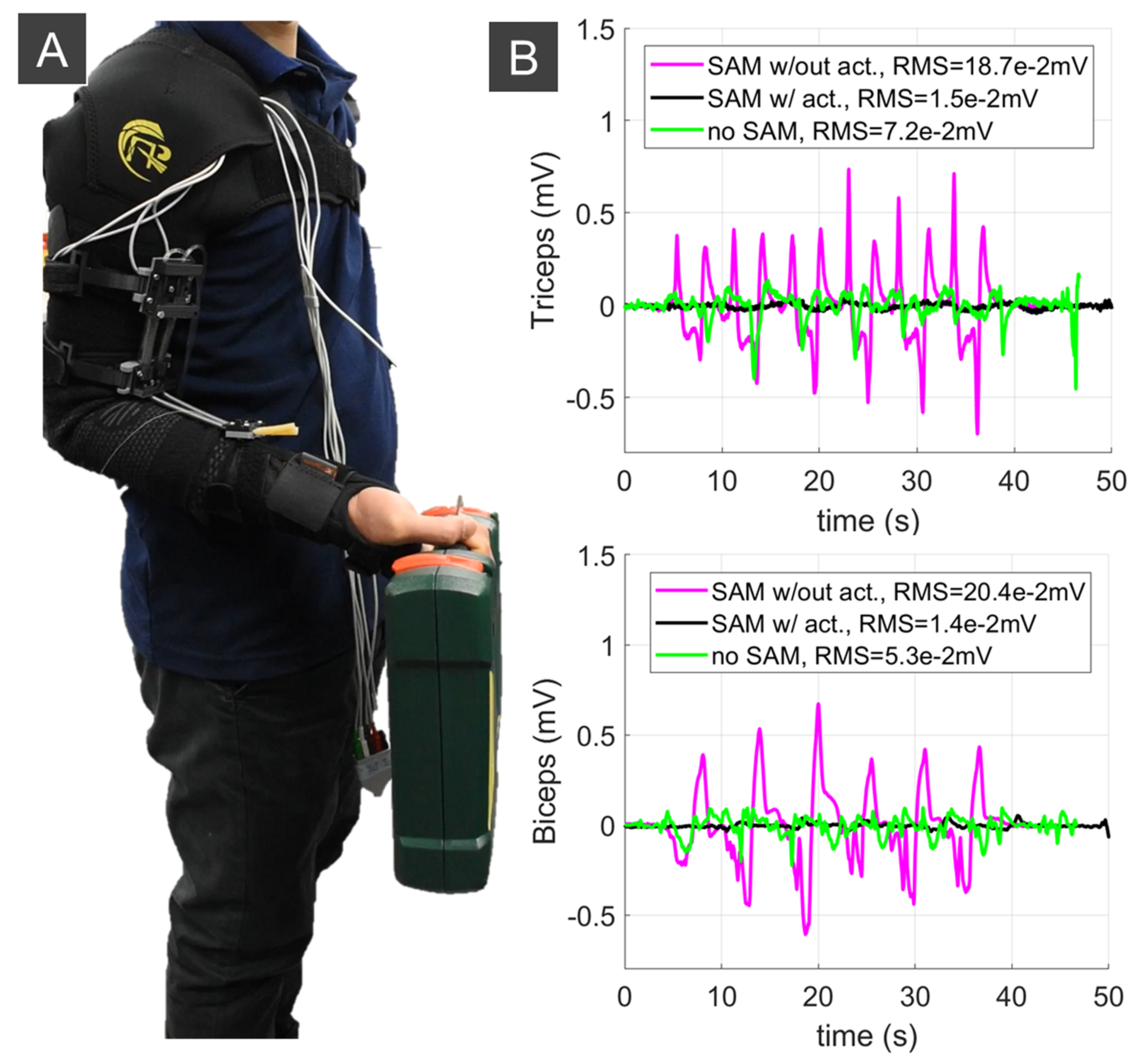 Sensors 21 07638 g010