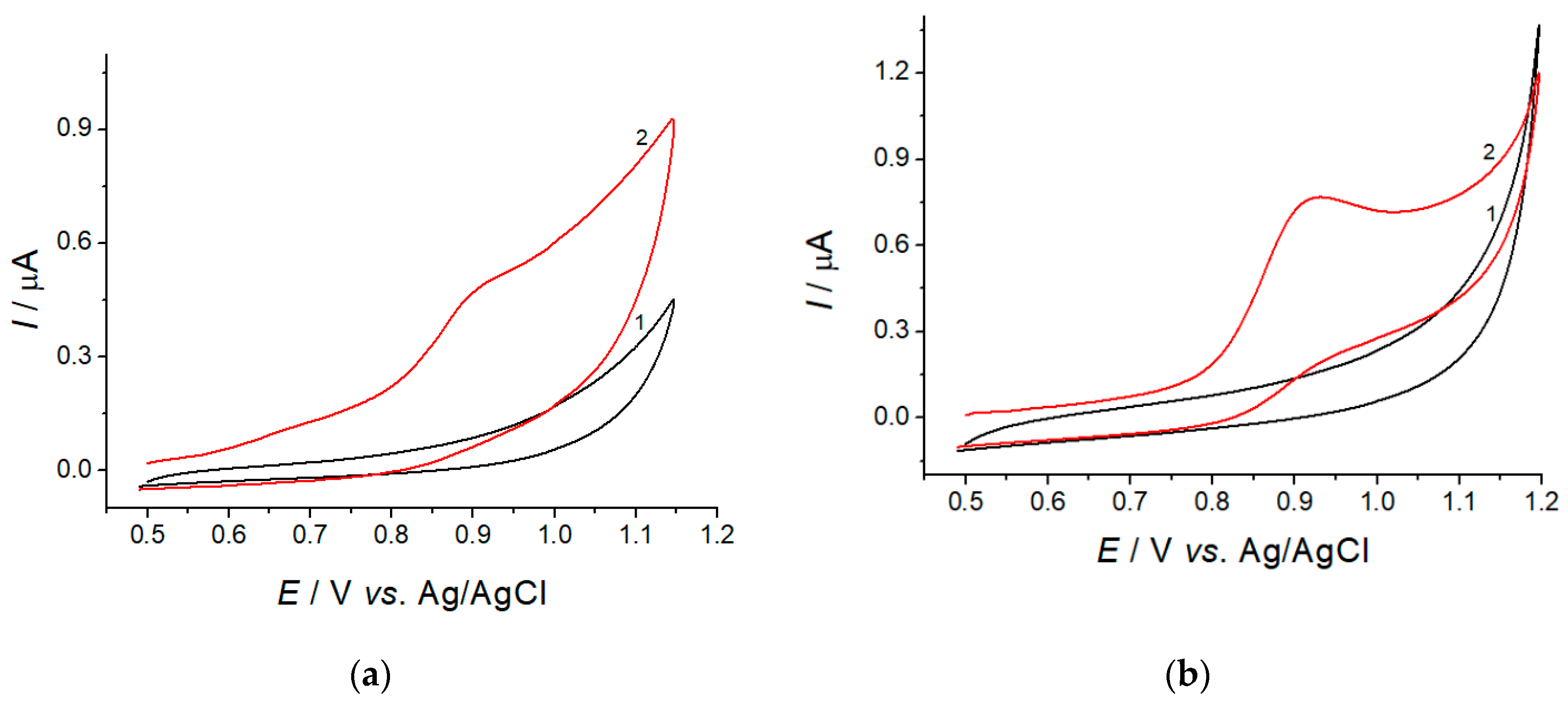 Sensors 21 07639 g001