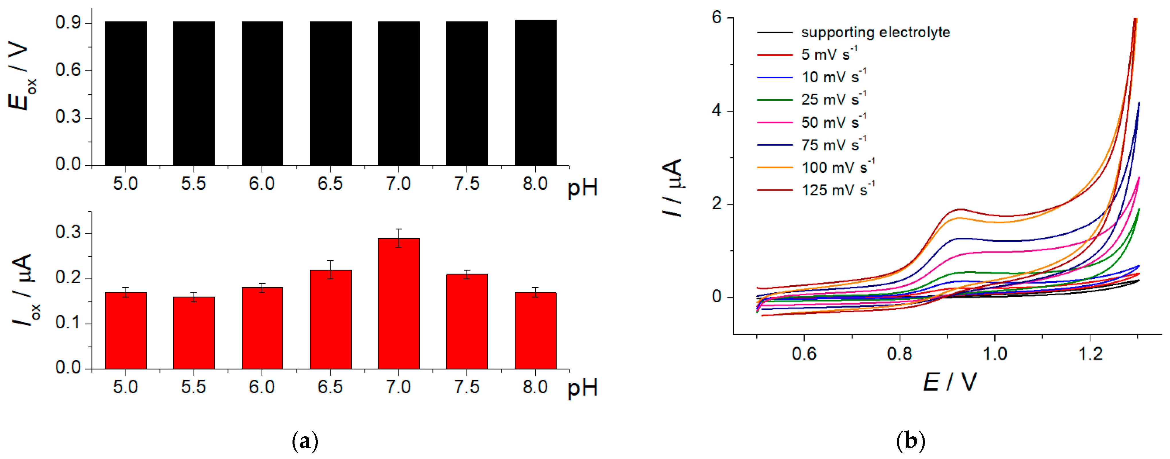 Sensors 21 07639 g006