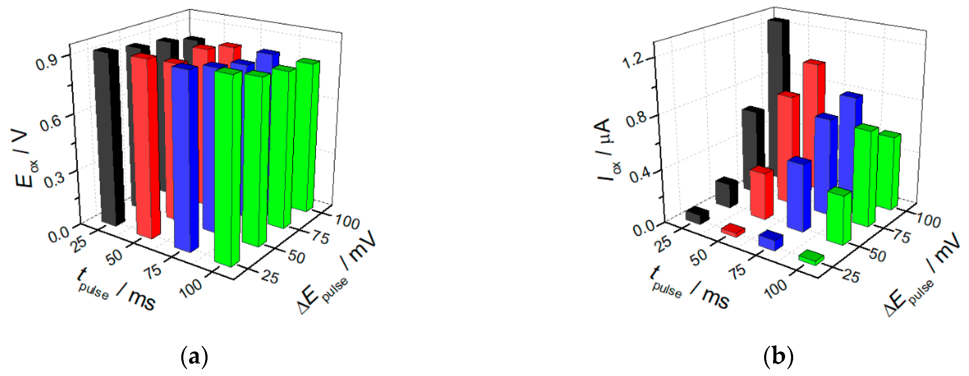 Sensors 21 07639 g007