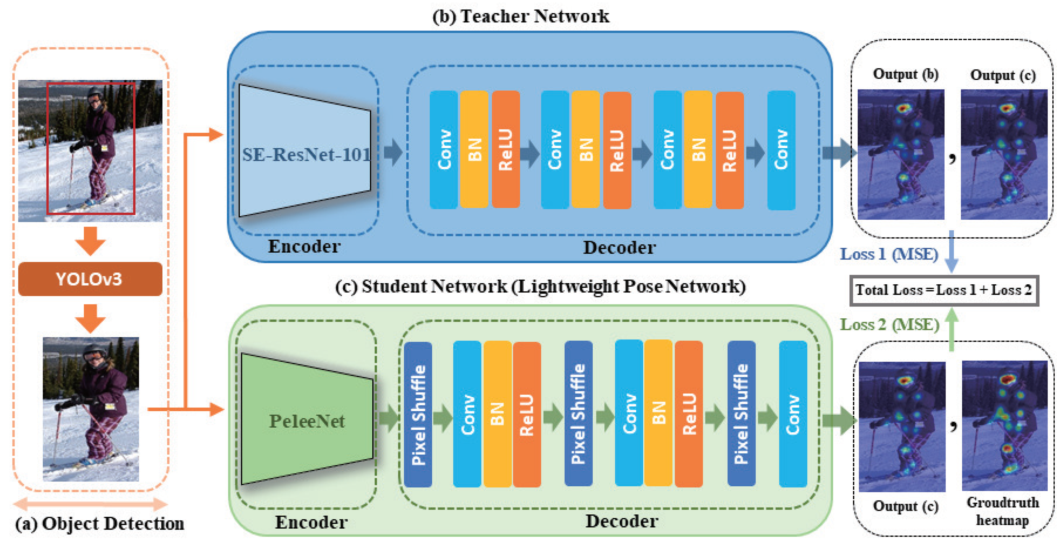 Sensors 21 07640 g002