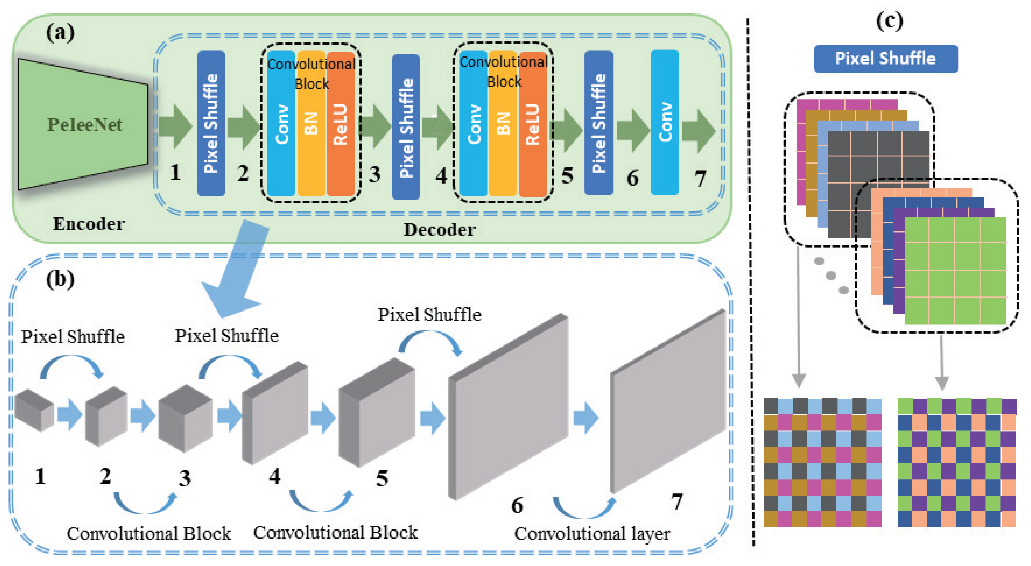 Sensors 21 07640 g003