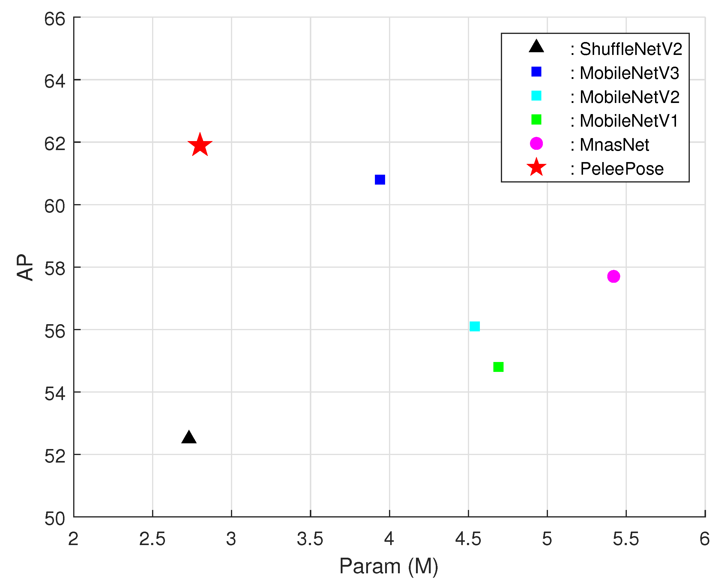Sensors 21 07640 g004
