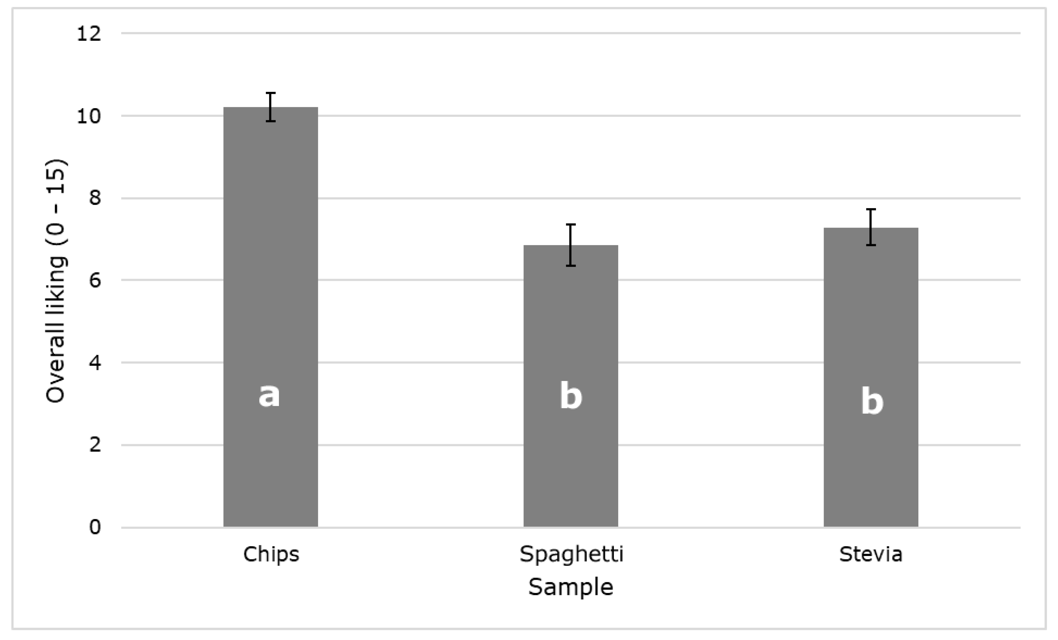 Sensors 21 07641 g003