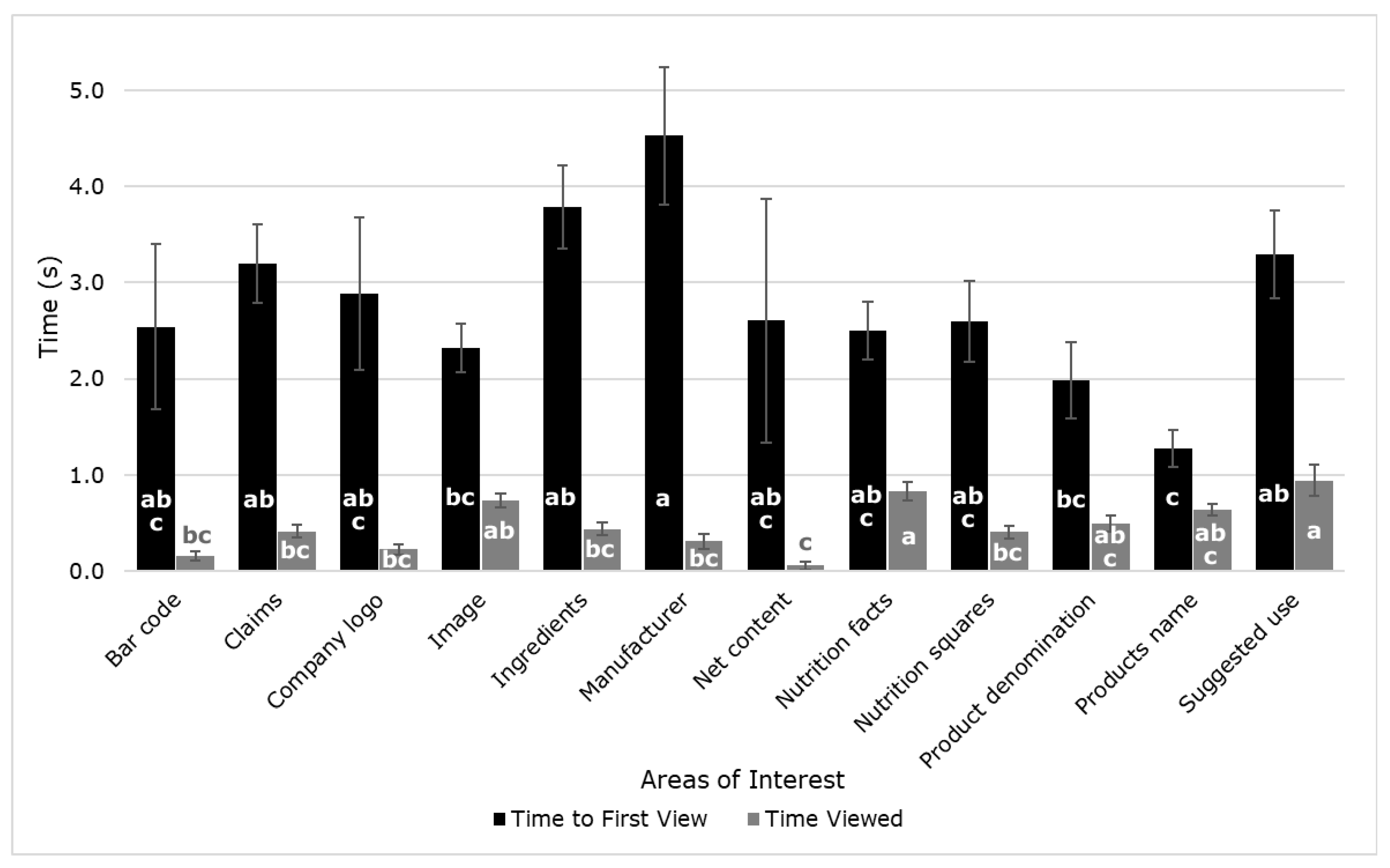 Sensors 21 07641 g004