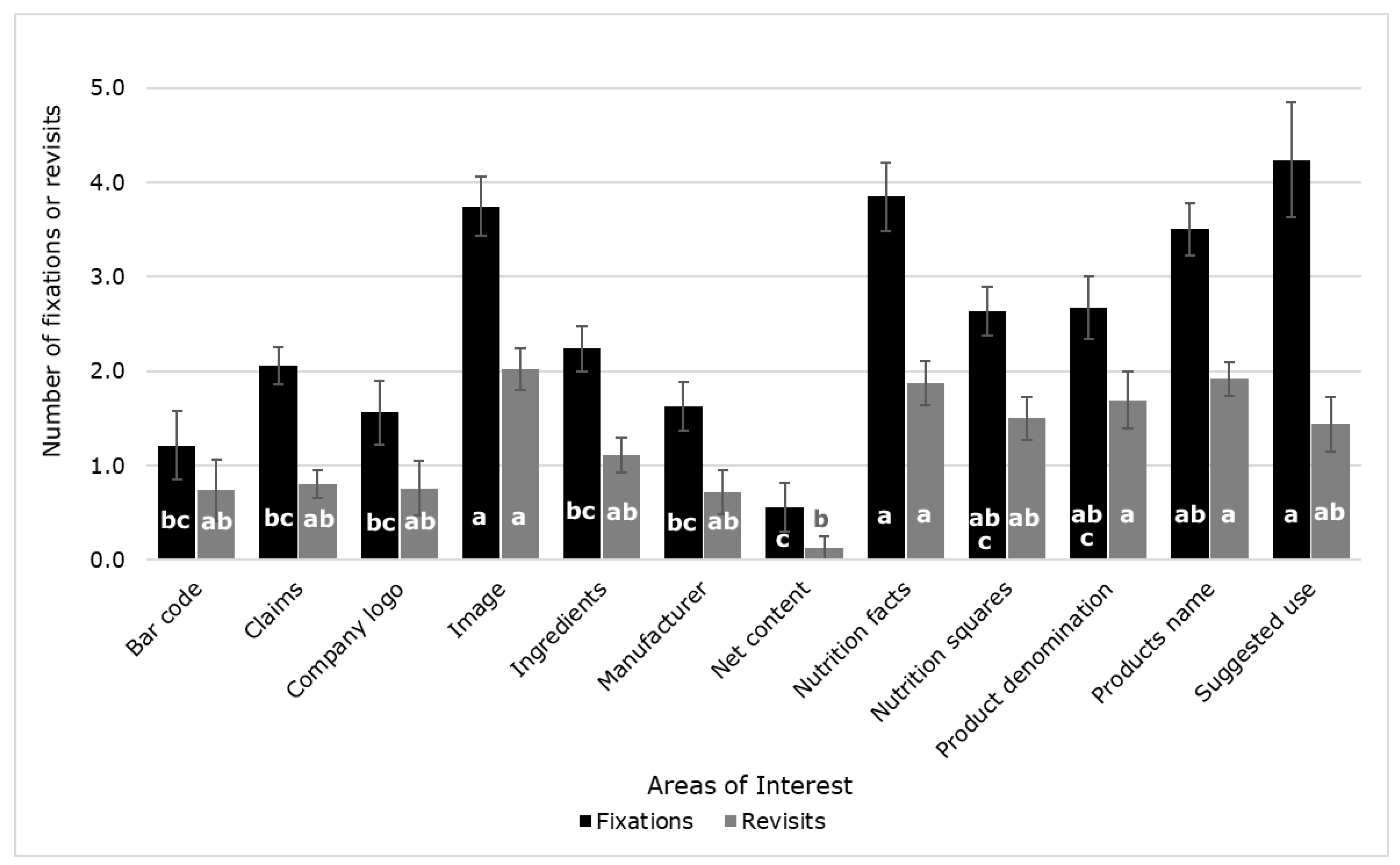 Sensors 21 07641 g005