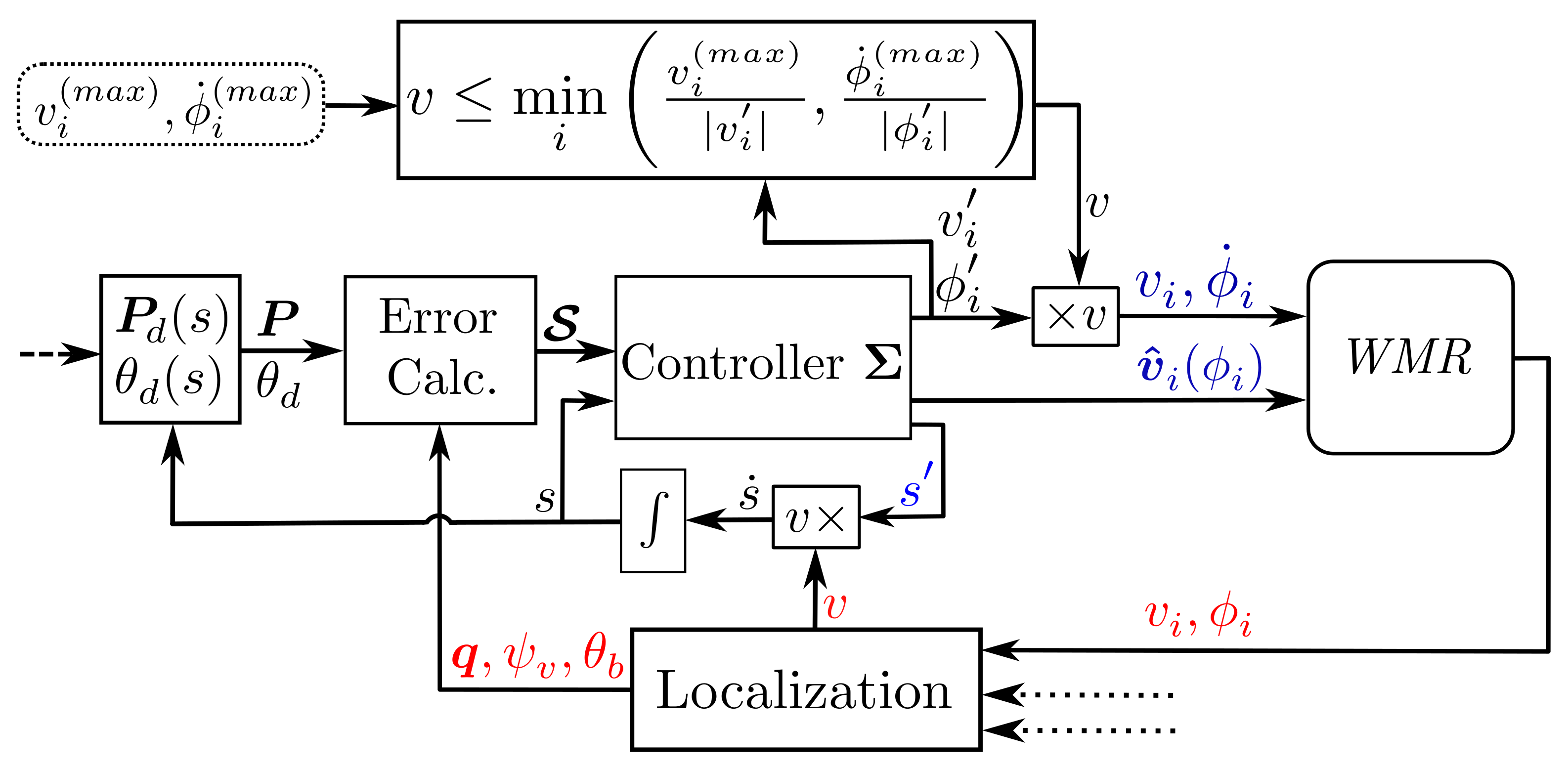 Sensors 21 07642 g003