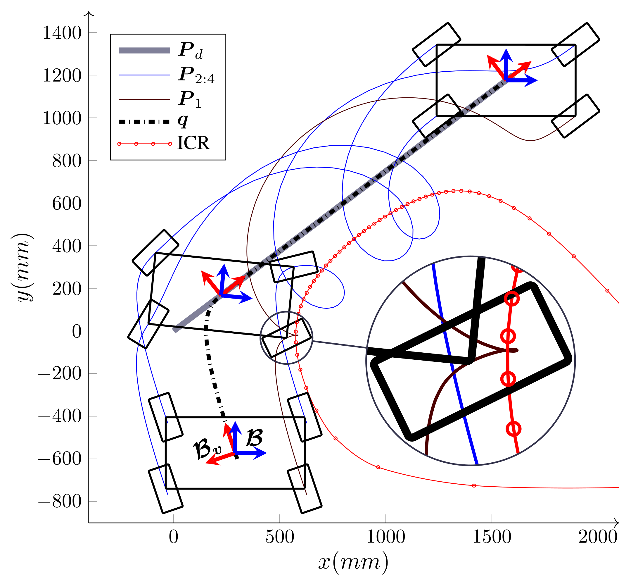 Sensors 21 07642 g005