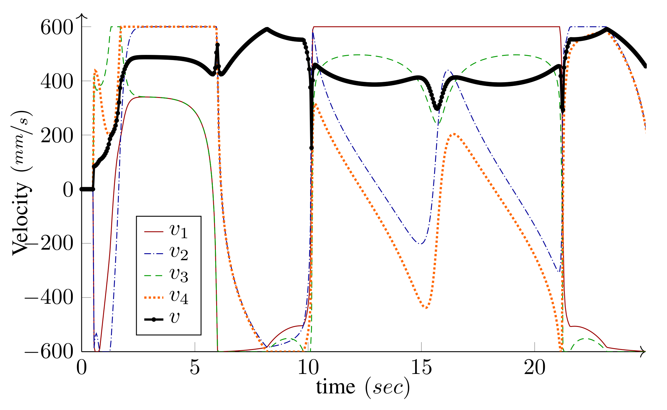 Sensors 21 07642 g010
