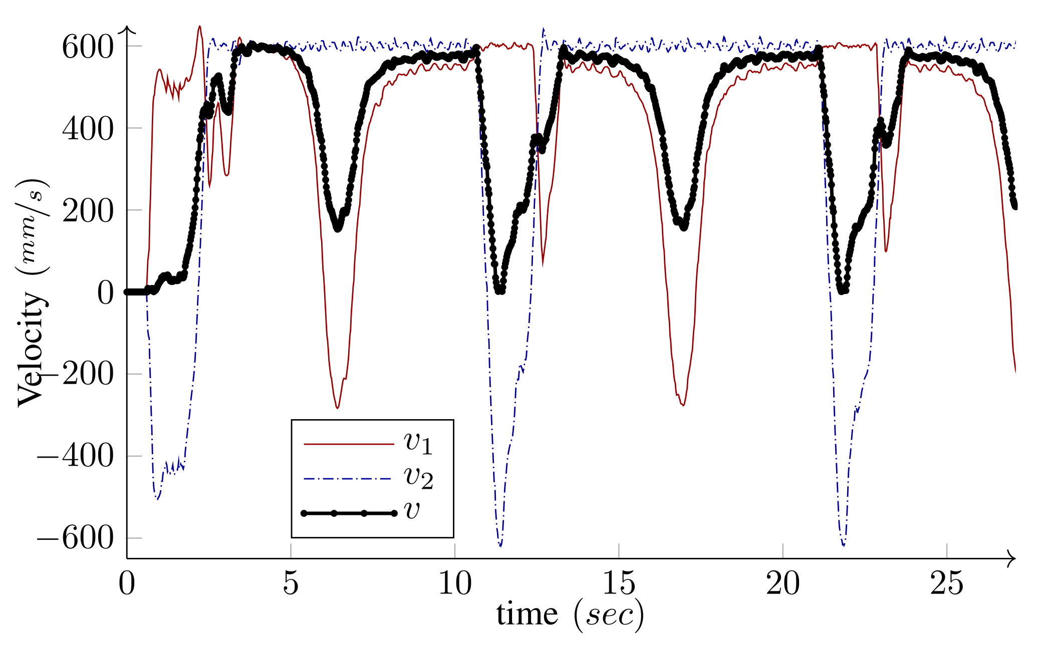 Sensors 21 07642 g011