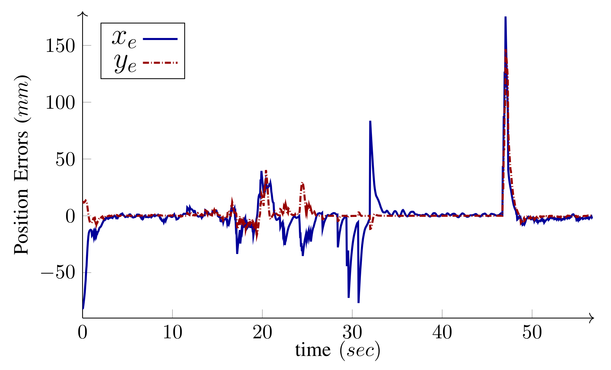 Sensors 21 07642 g014