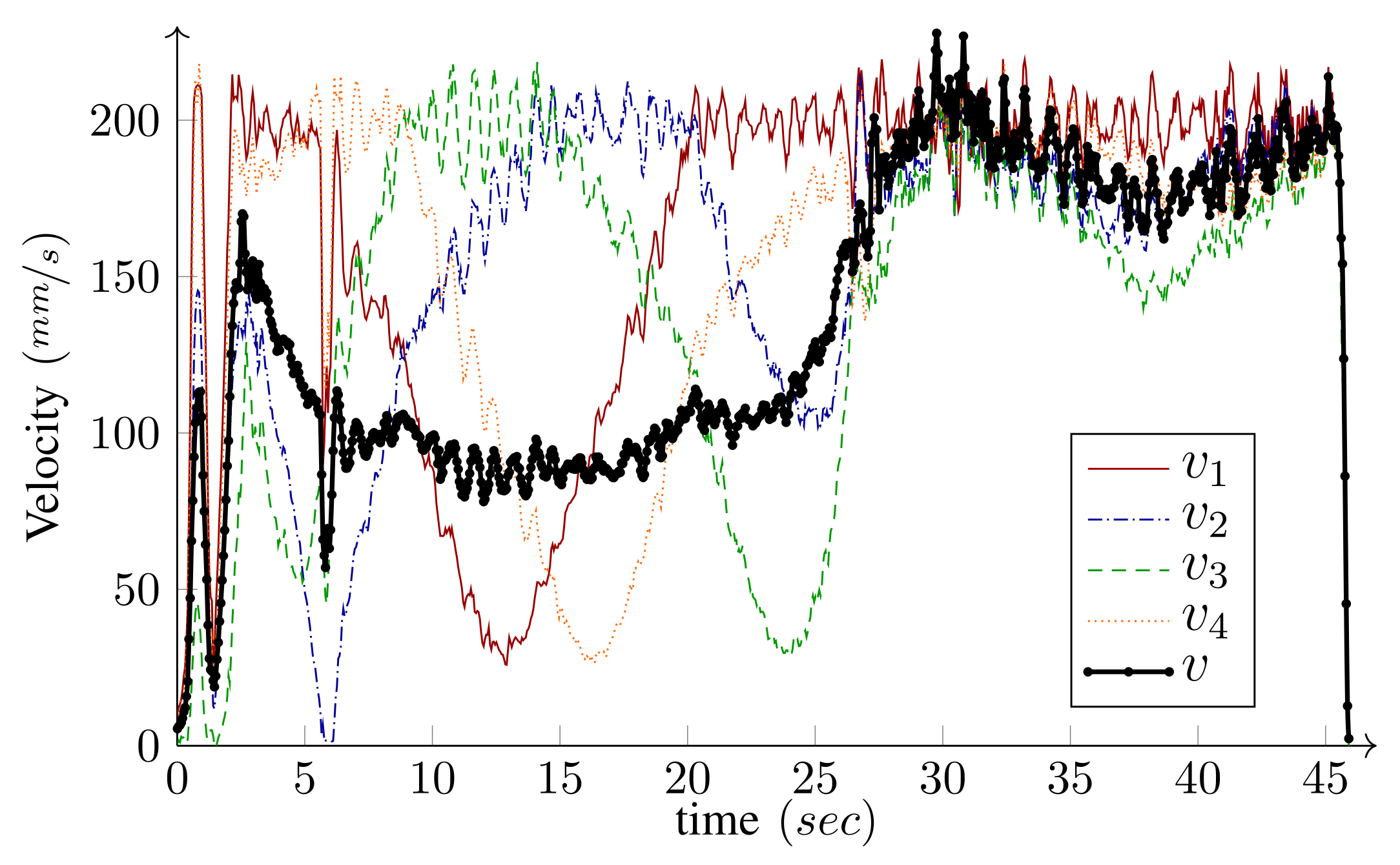 Sensors 21 07642 g016