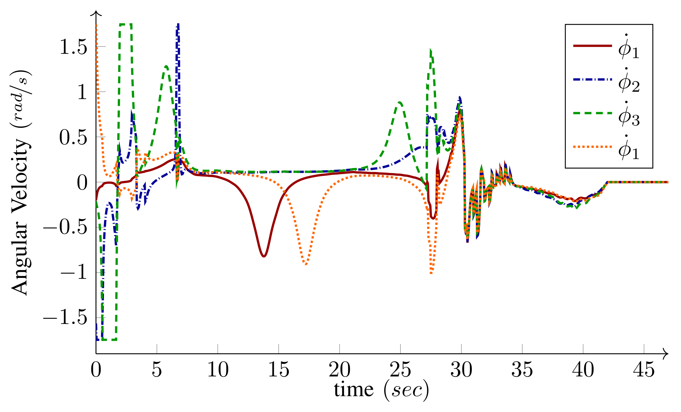 Sensors 21 07642 g017