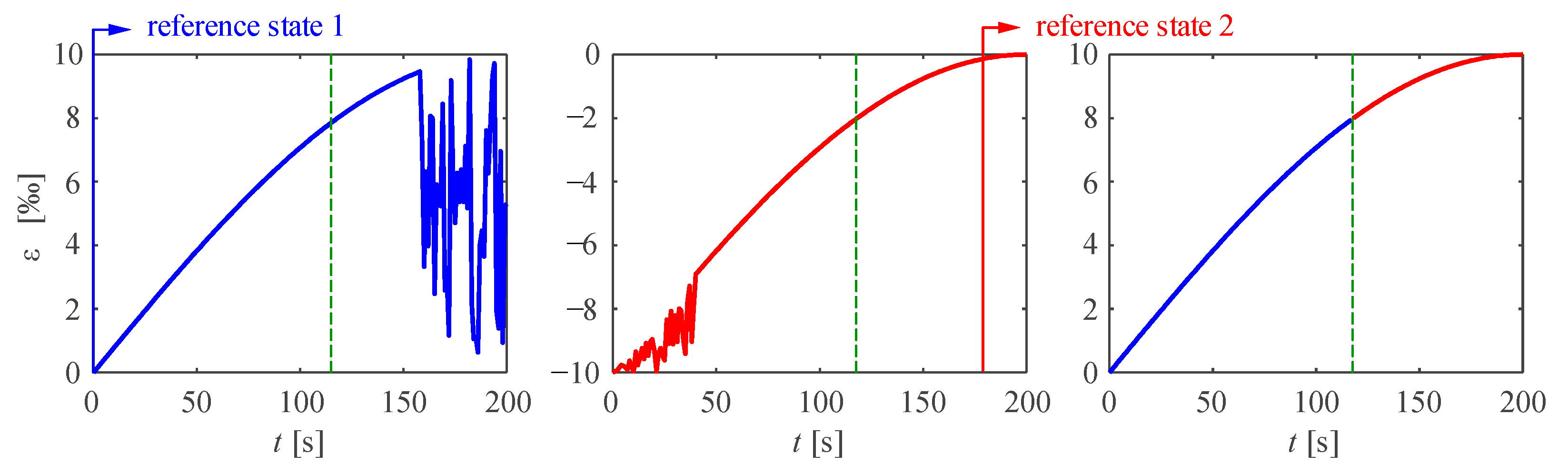 Sensors 21 07643 g004
