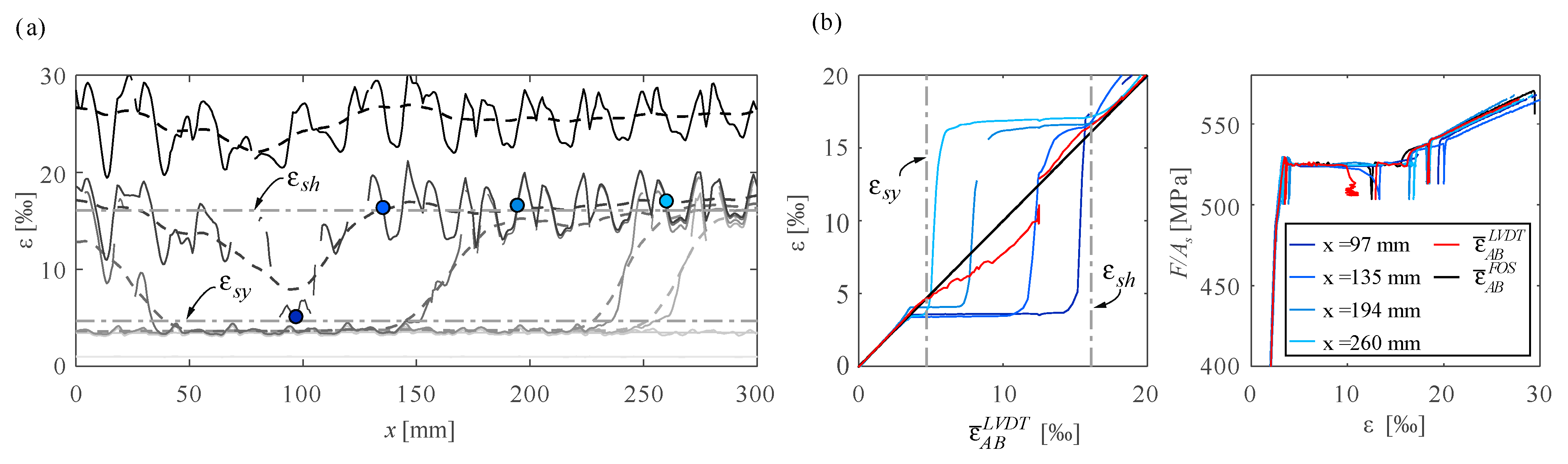 Sensors 21 07643 g008