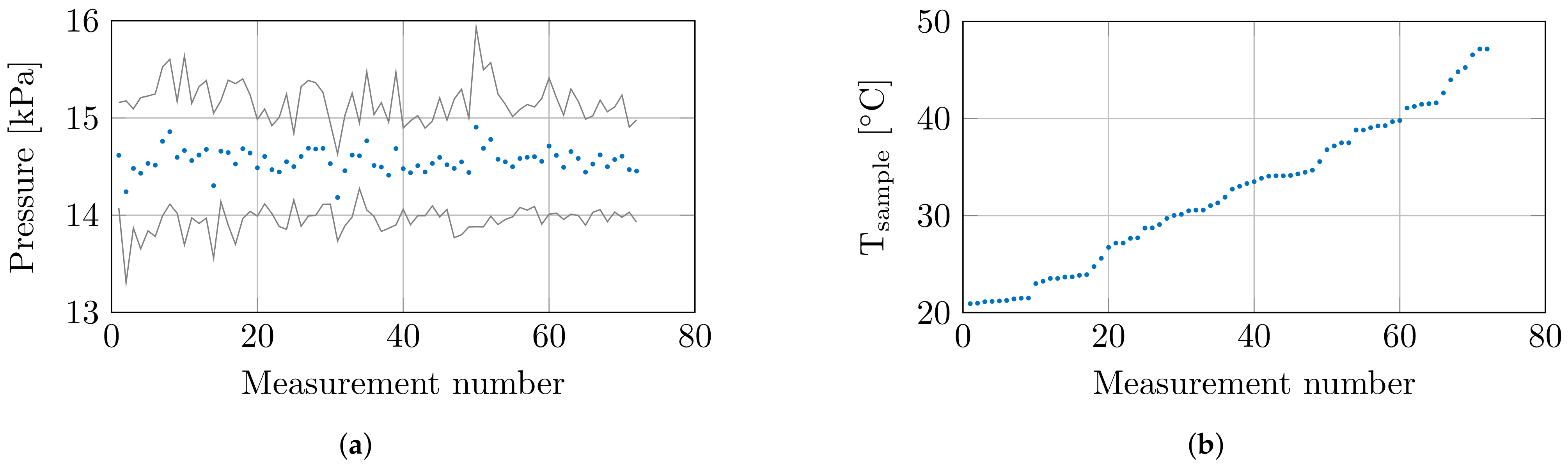 Sensors 21 07644 g003