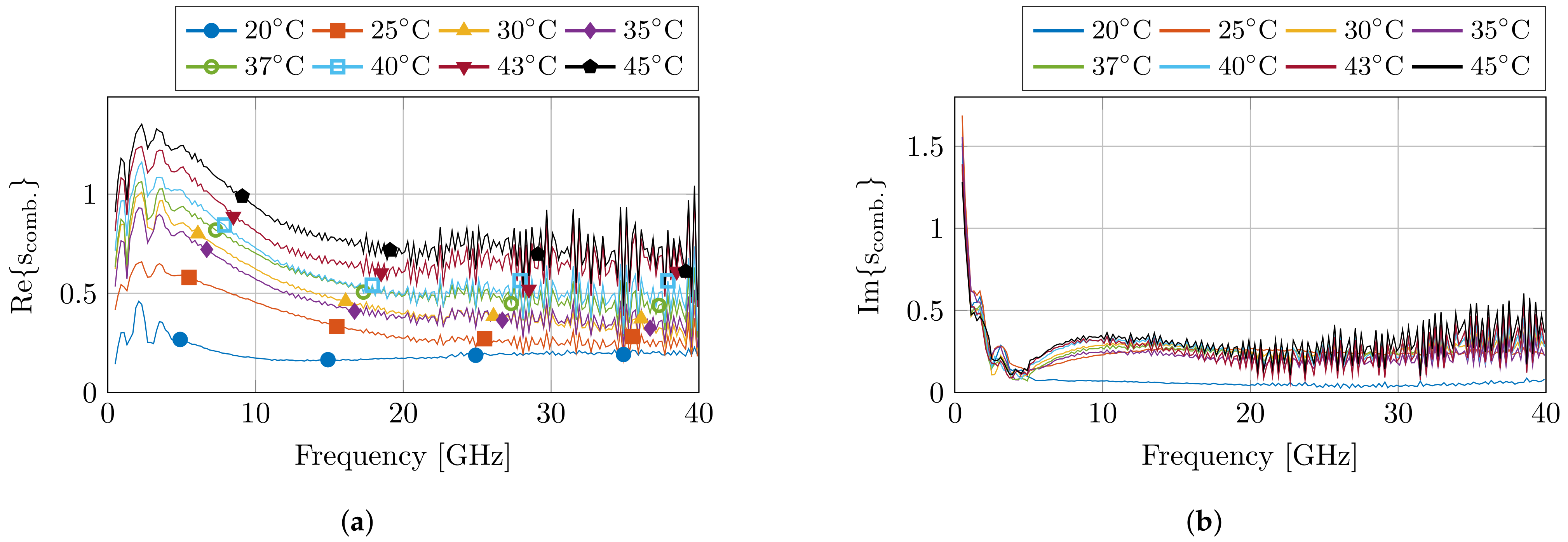 Sensors 21 07644 g004