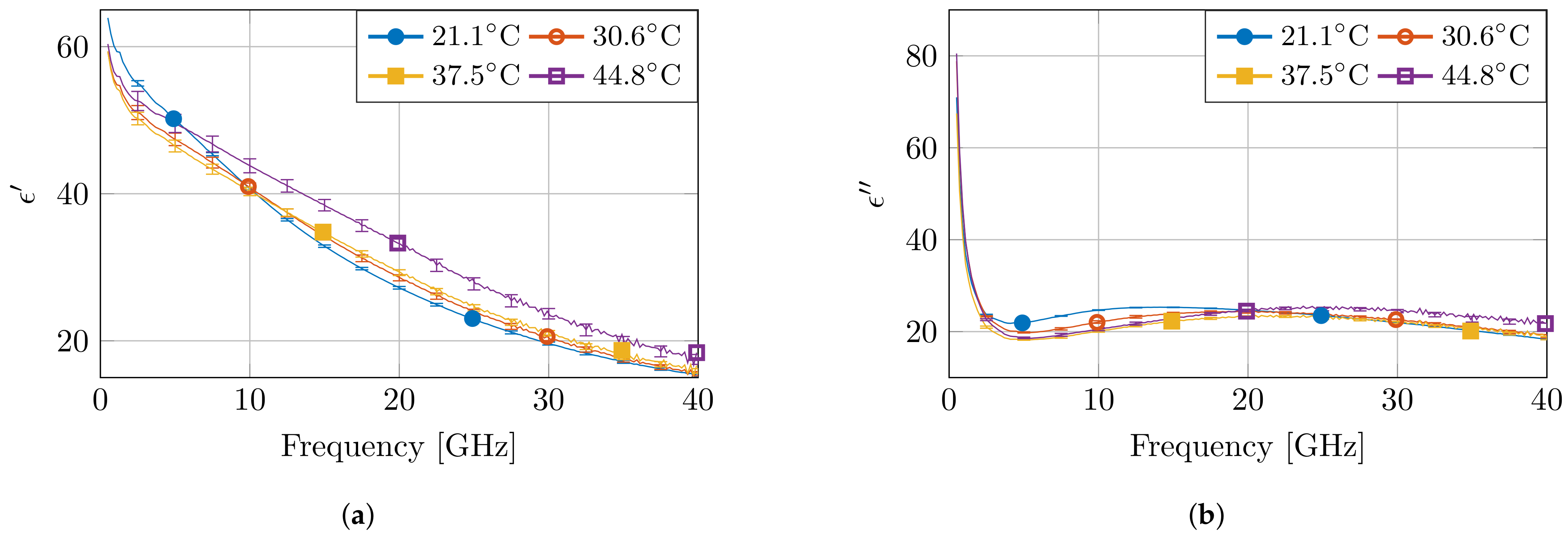 Sensors 21 07644 g005