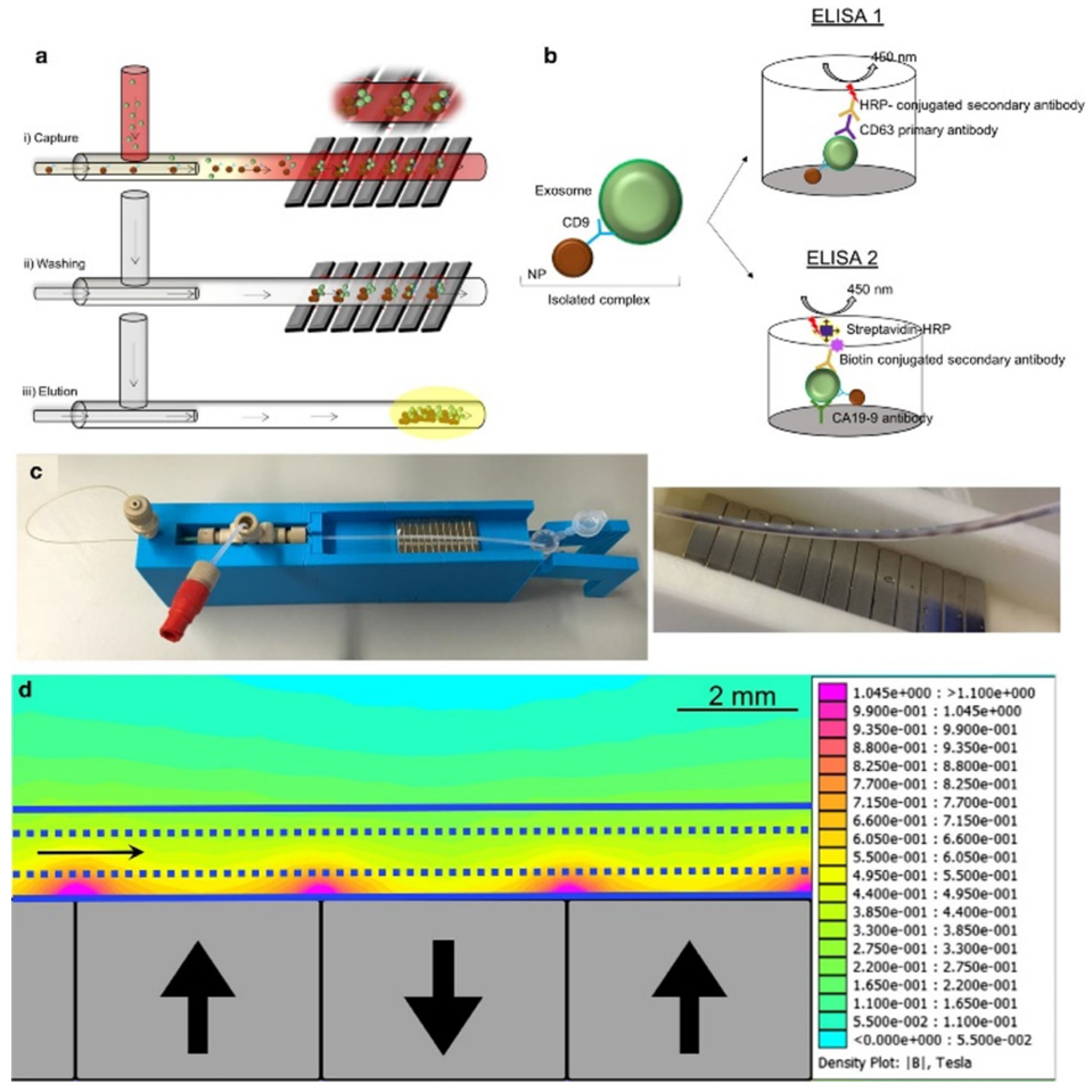 Sensors 21 07645 g005