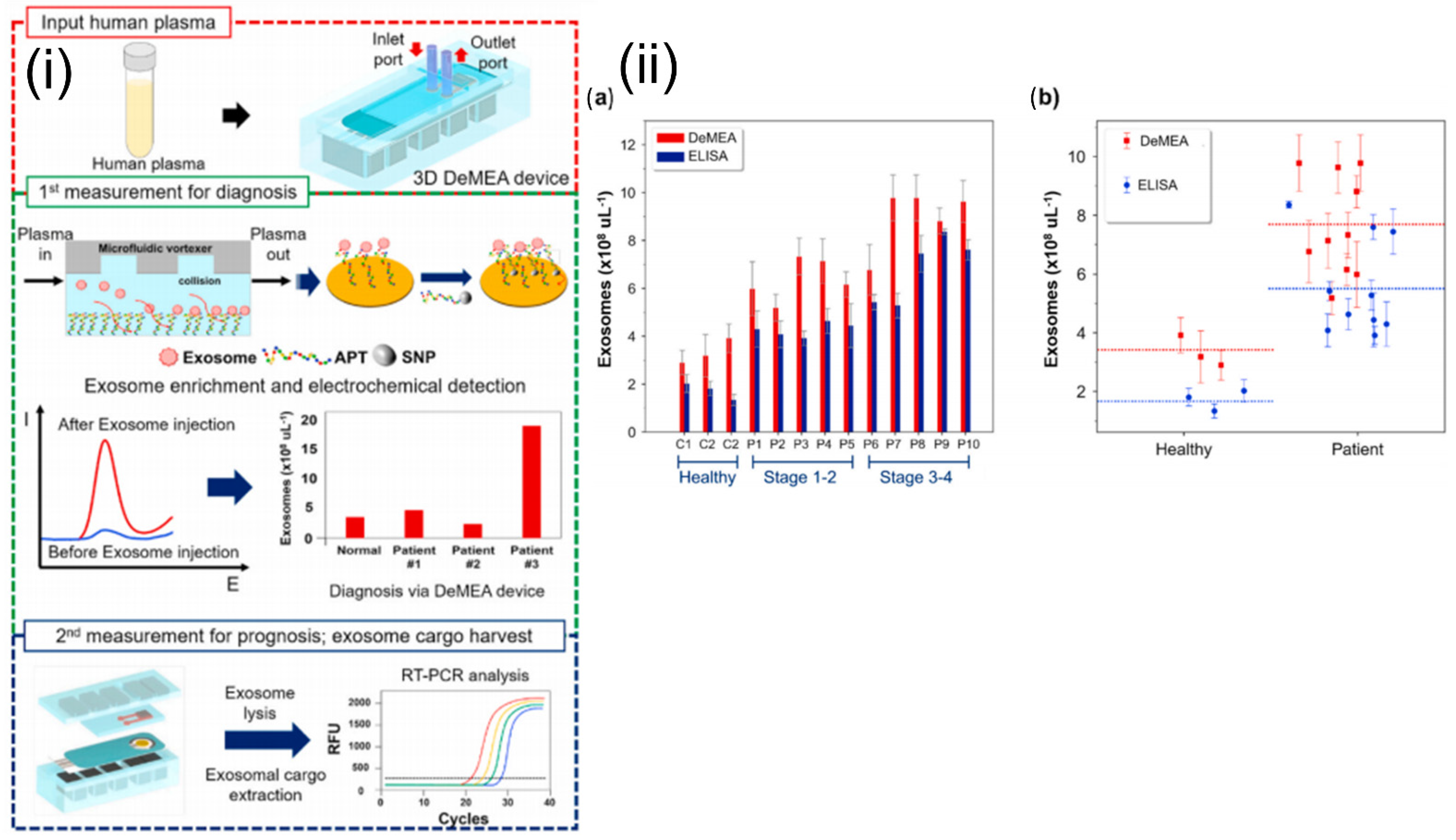 Sensors 21 07645 g007