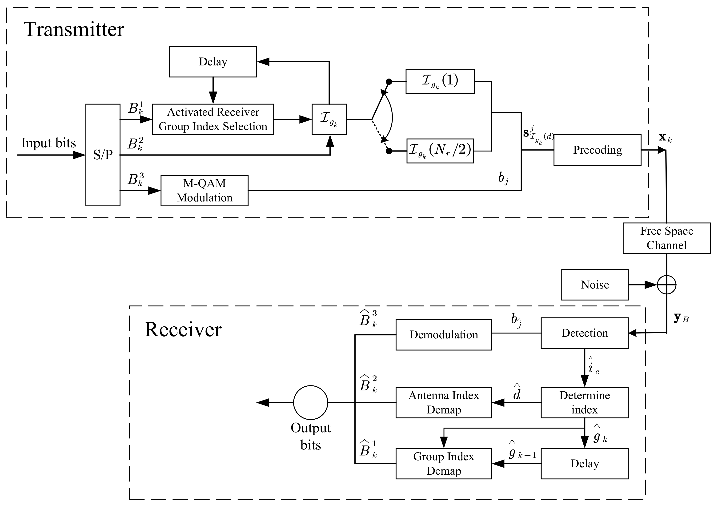 Sensors 21 07646 g005