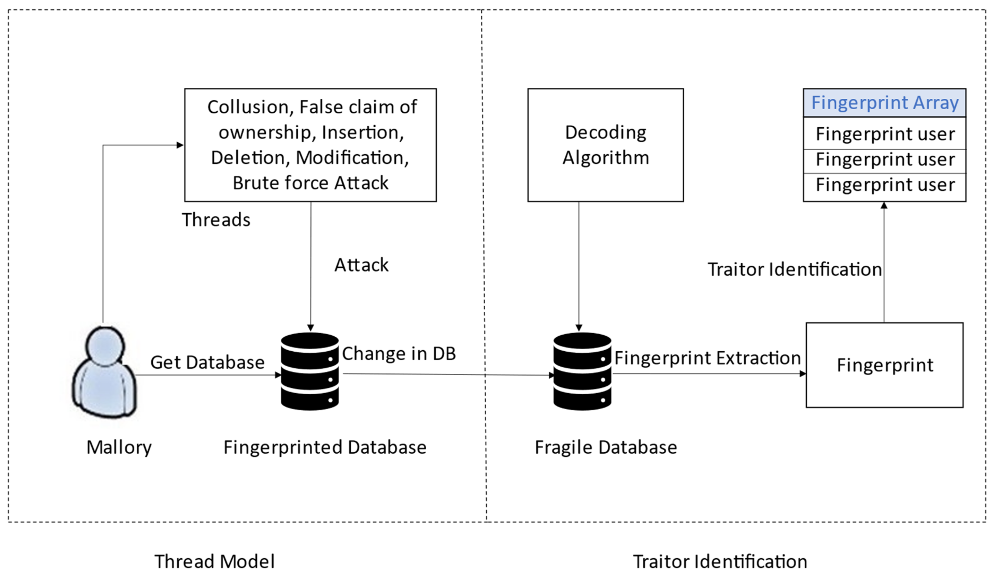 Sensors 21 07647 g003 Sensors 21 07647 g003