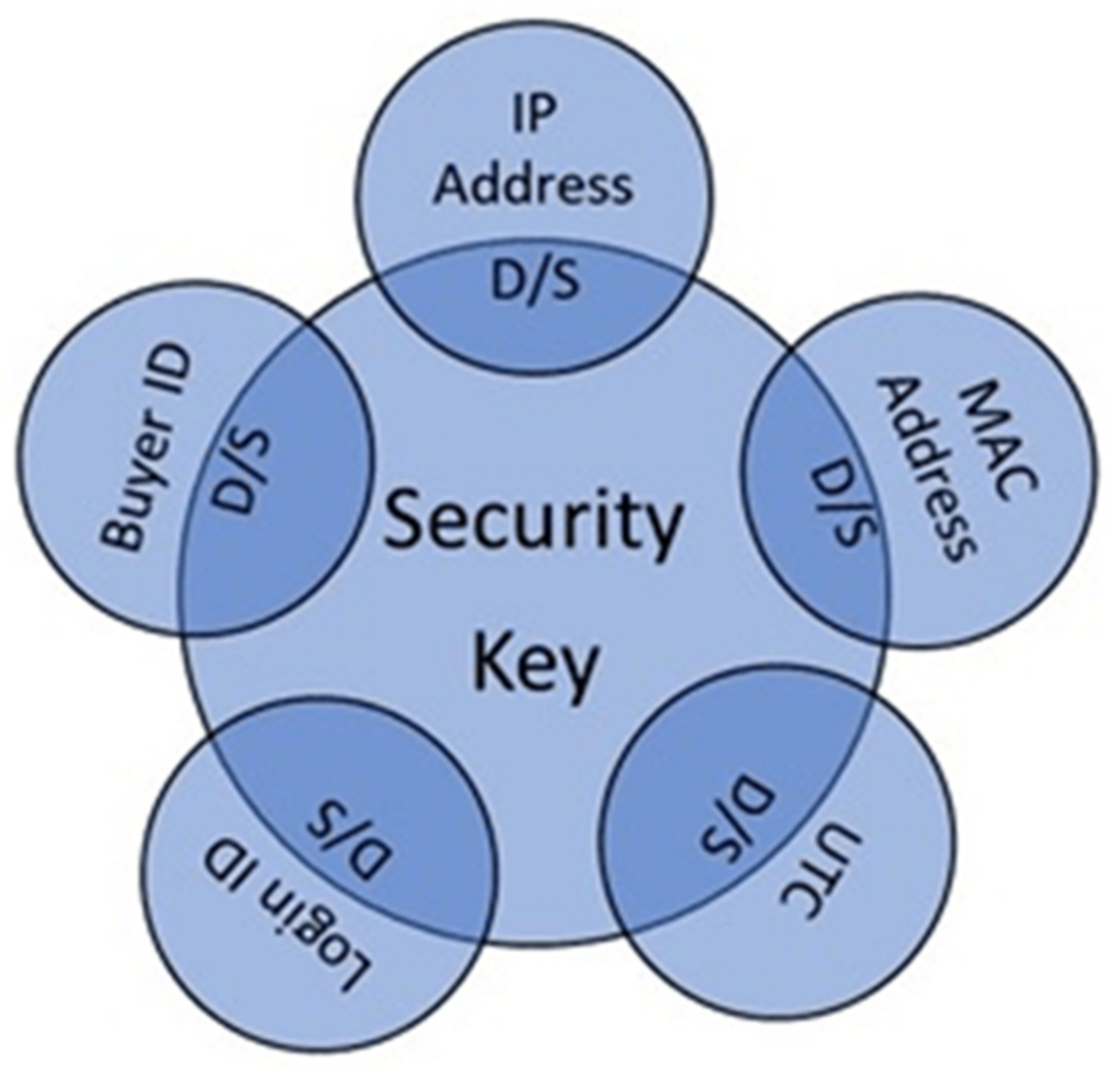 Sensors 21 07647 g004 Sensors 21 07647 g004
