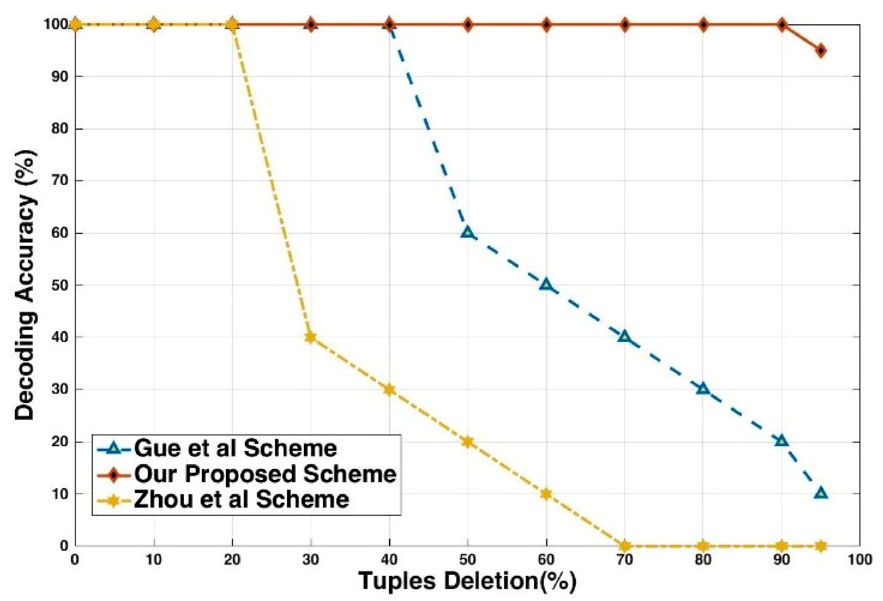 Sensors 21 07647 g006 Sensors 21 07647 g006