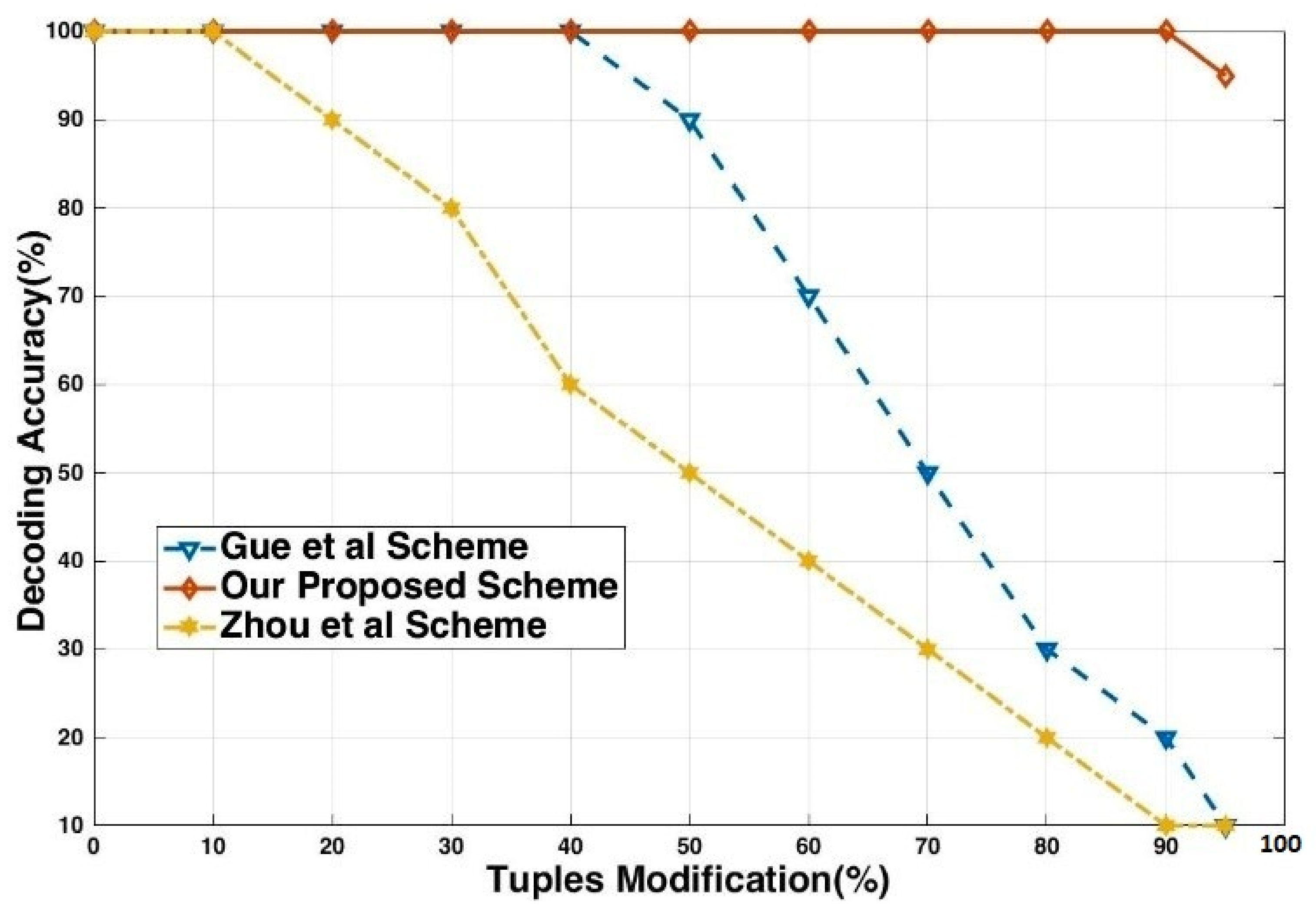 Sensors 21 07647 g007 Sensors 21 07647 g007