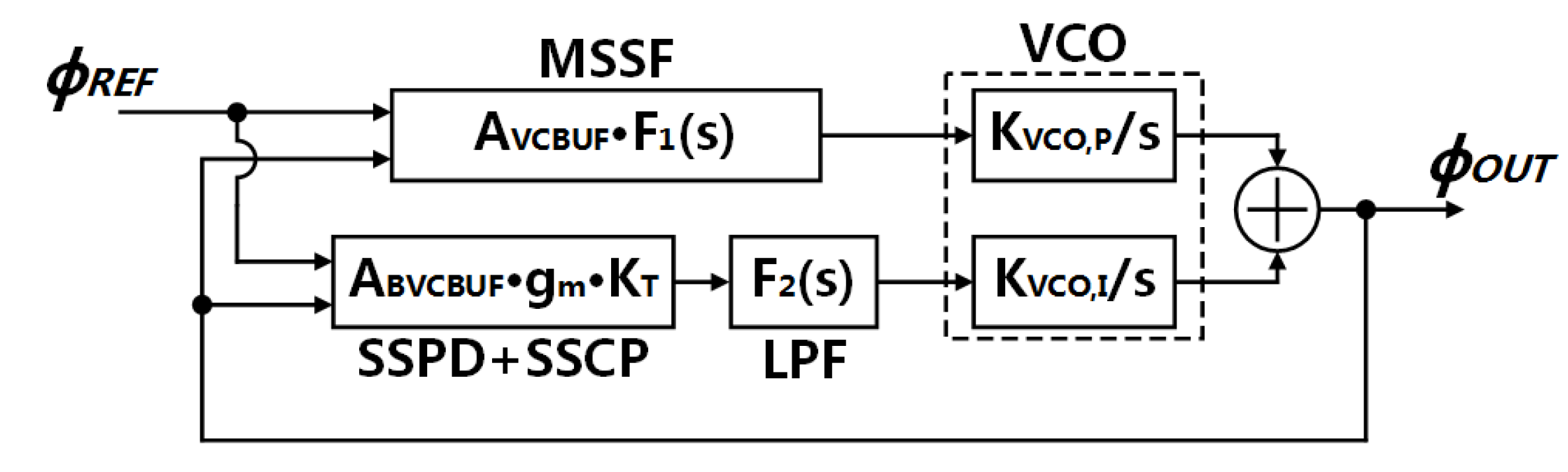 Sensors 21 07648 g002