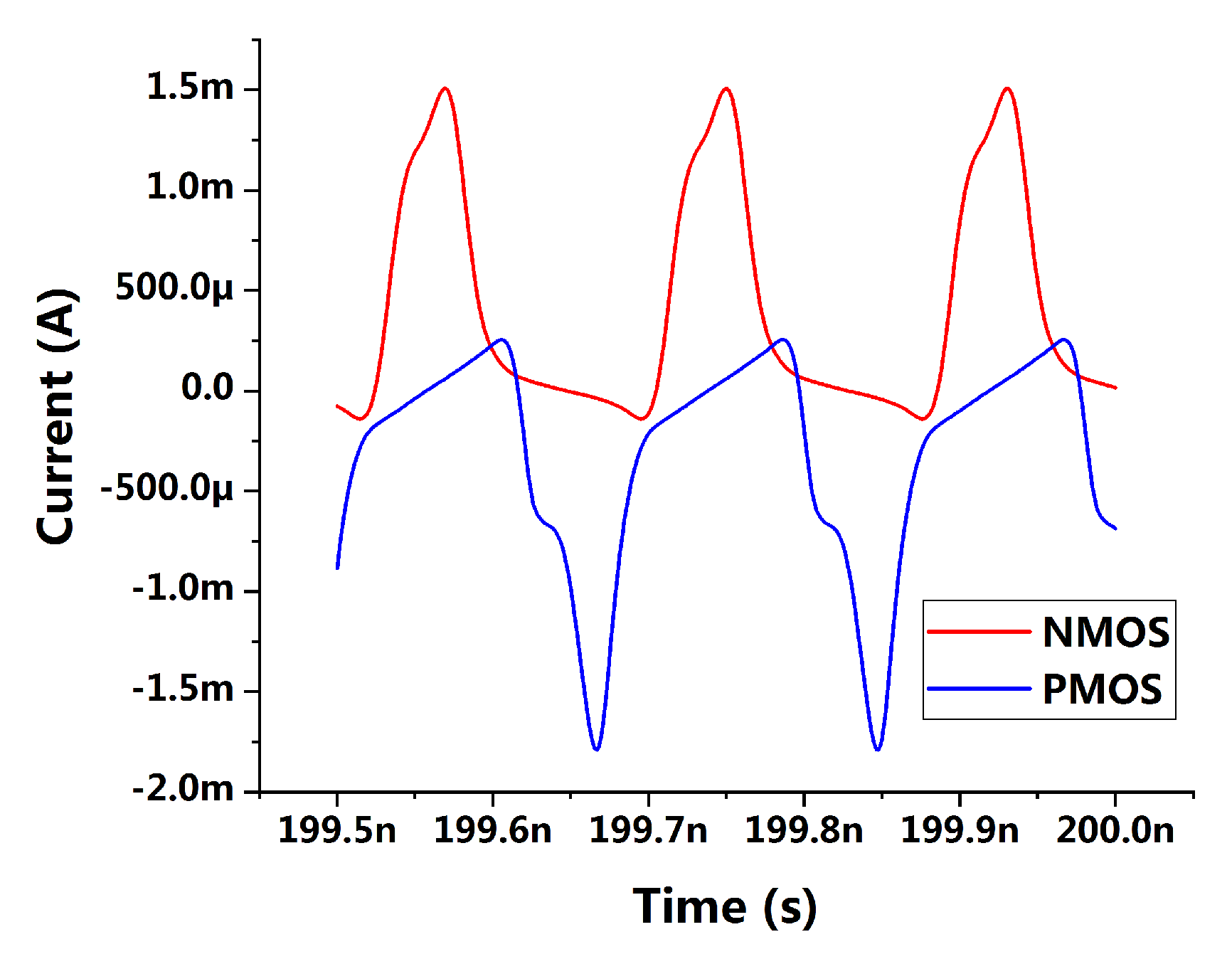 Sensors 21 07648 g005