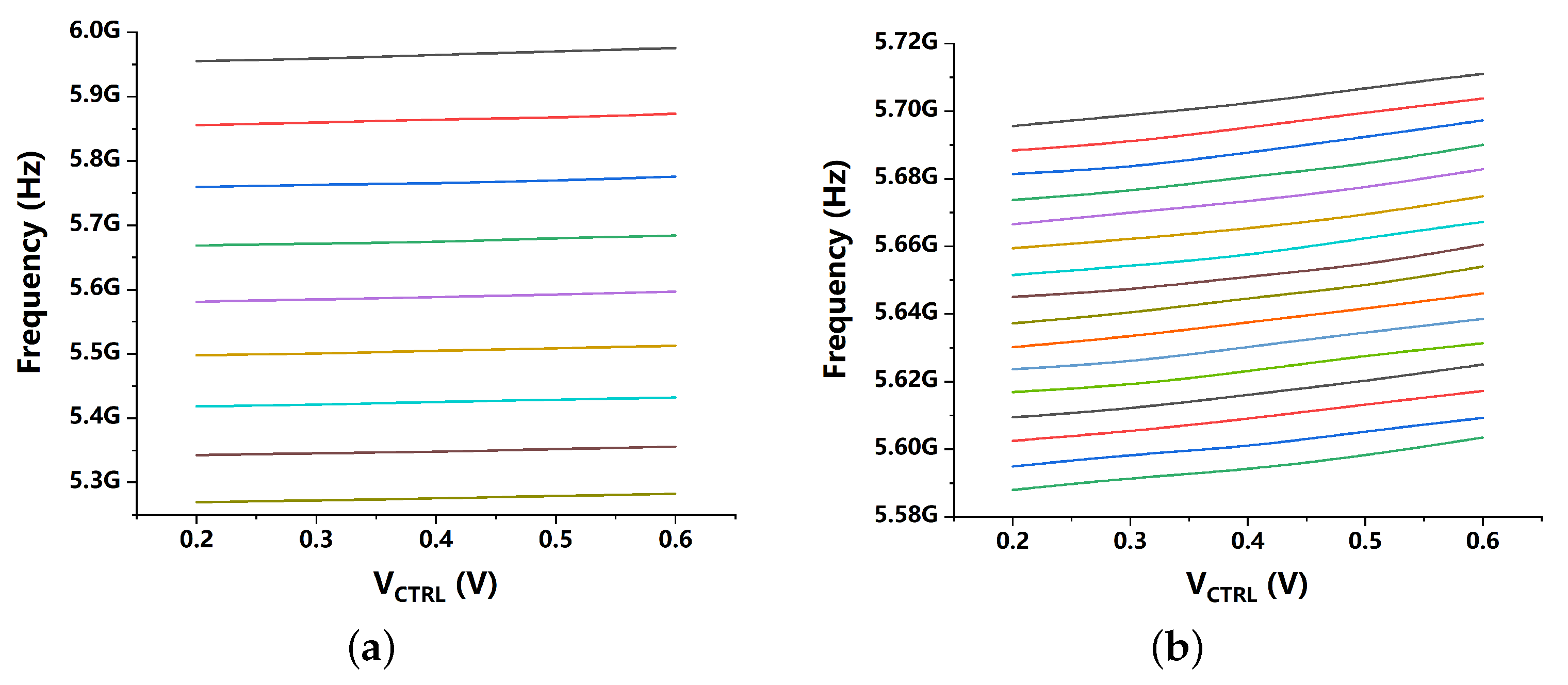 Sensors 21 07648 g006