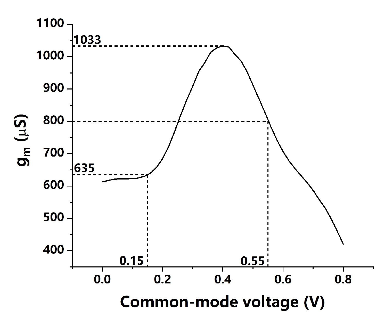 Sensors 21 07648 g010