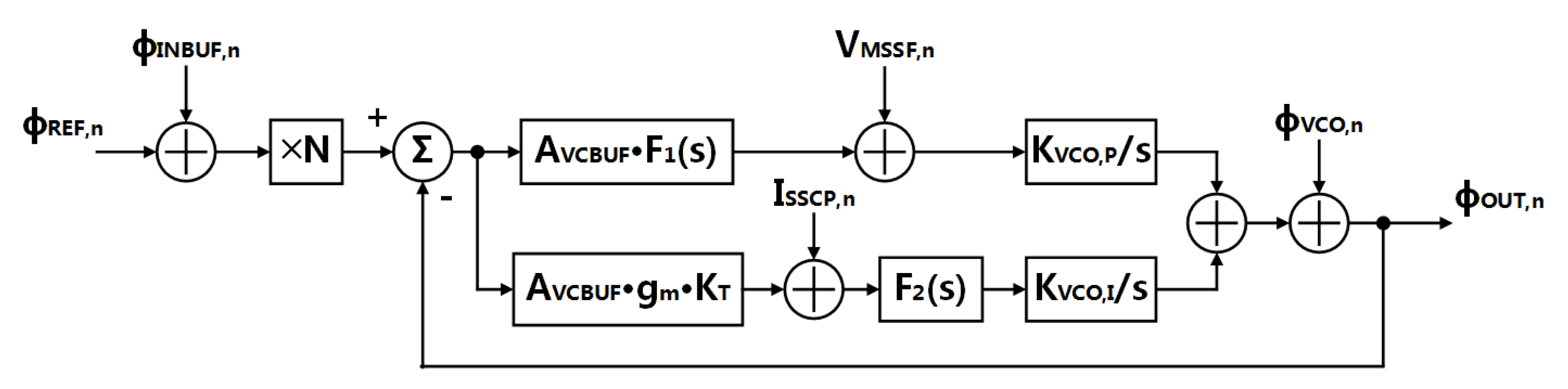 Sensors 21 07648 g011