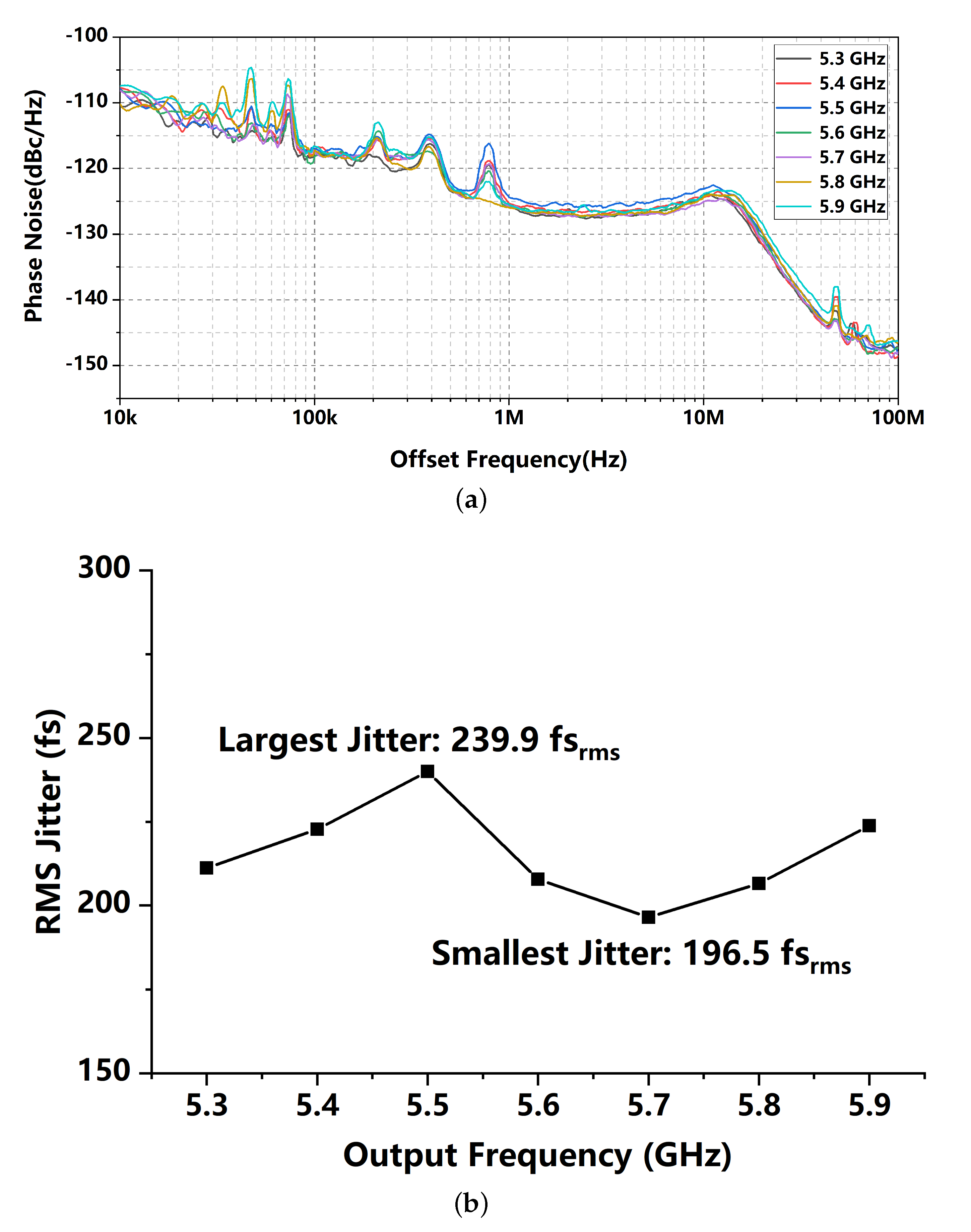 Sensors 21 07648 g015