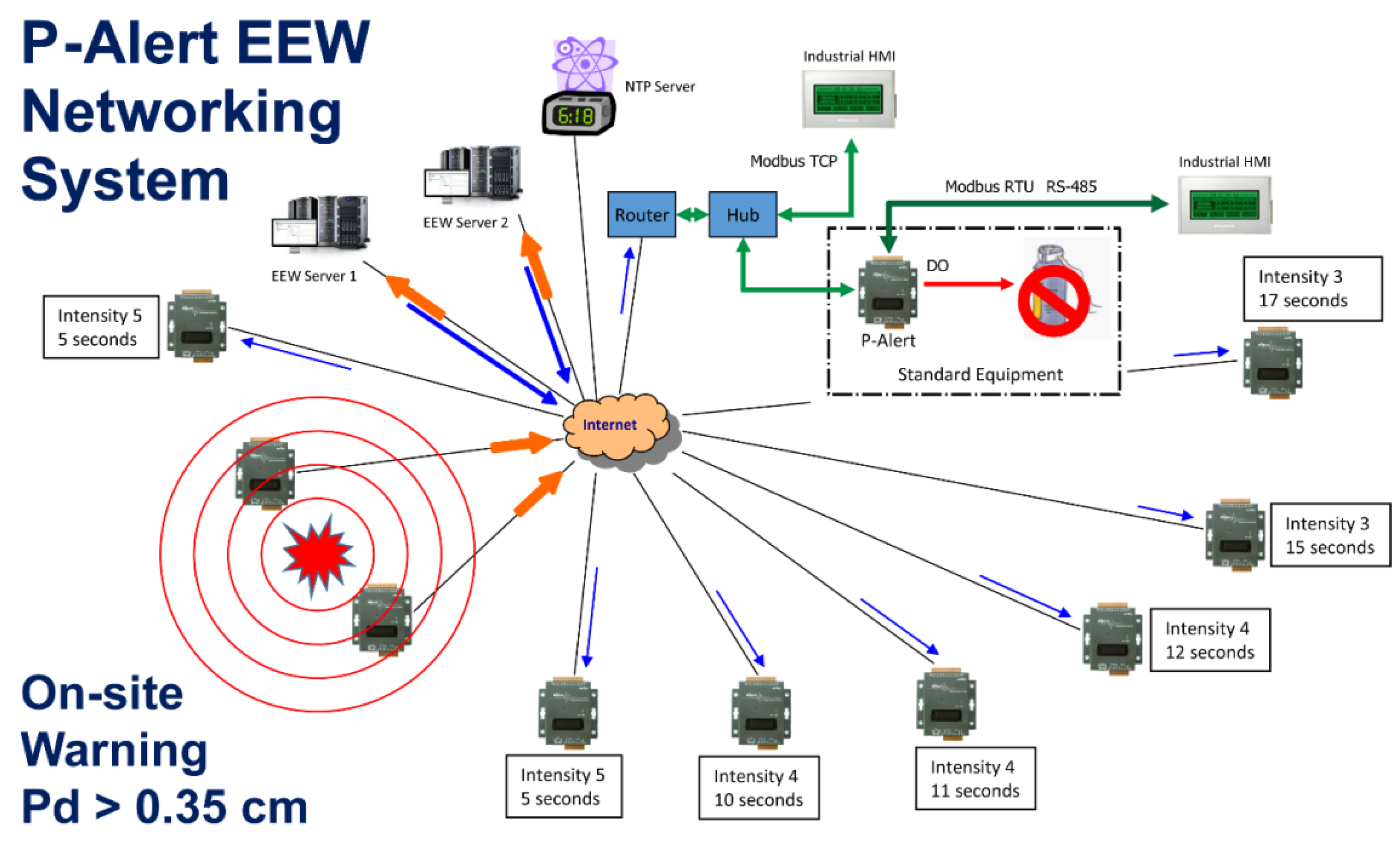 Sensors 21 07649 g004