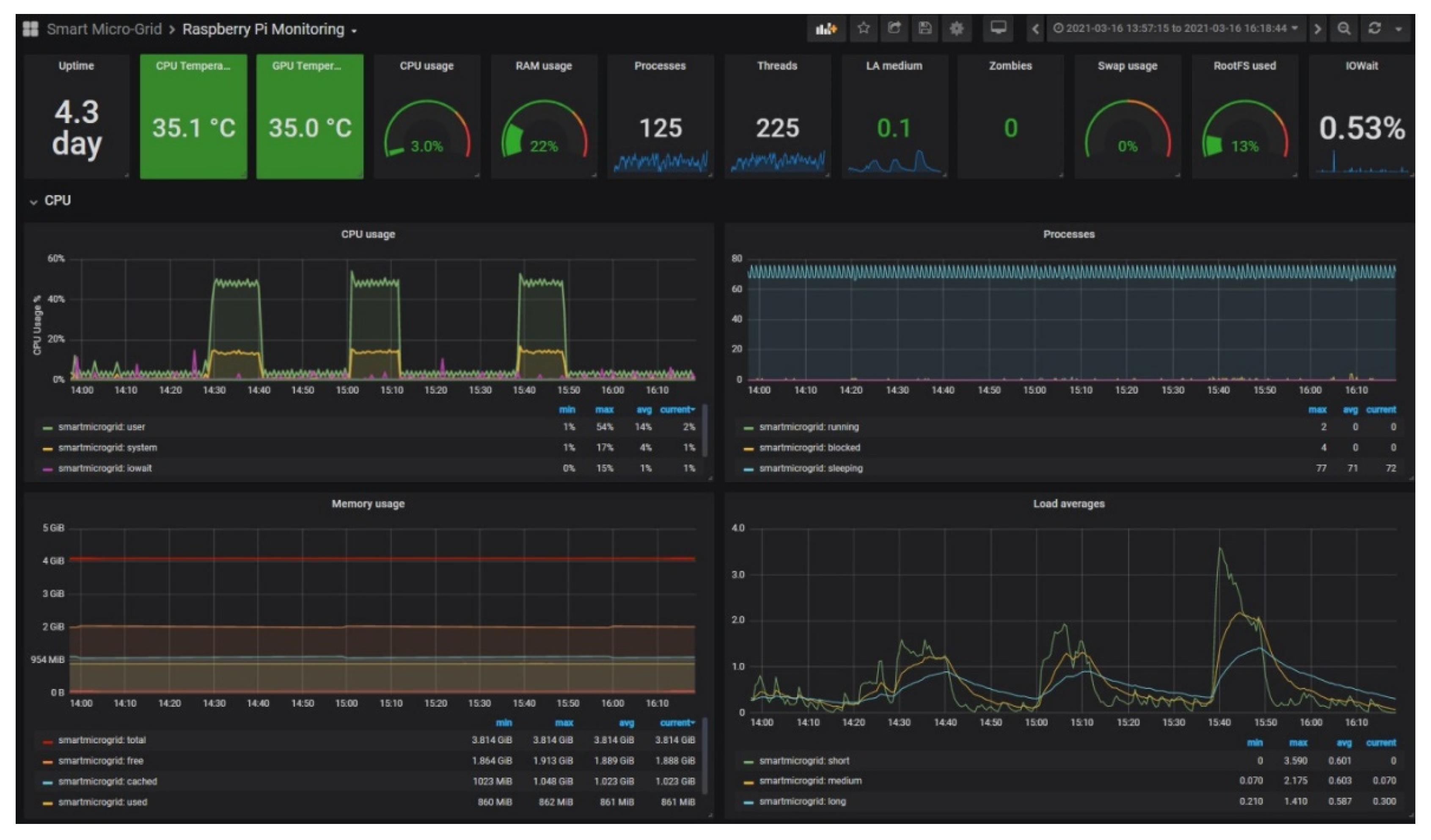 Sensors 21 07650 g013
