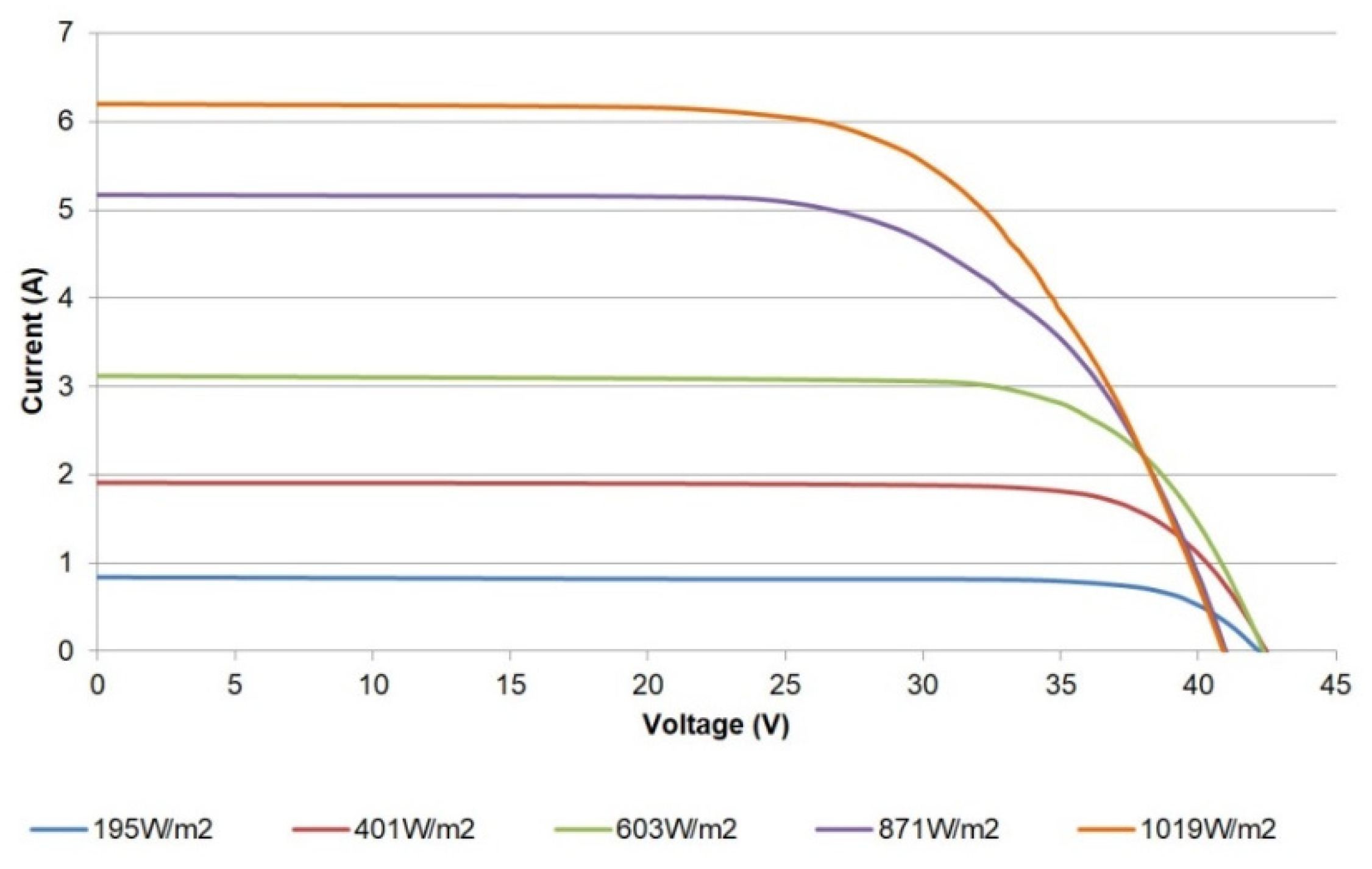 Sensors 21 07650 g014