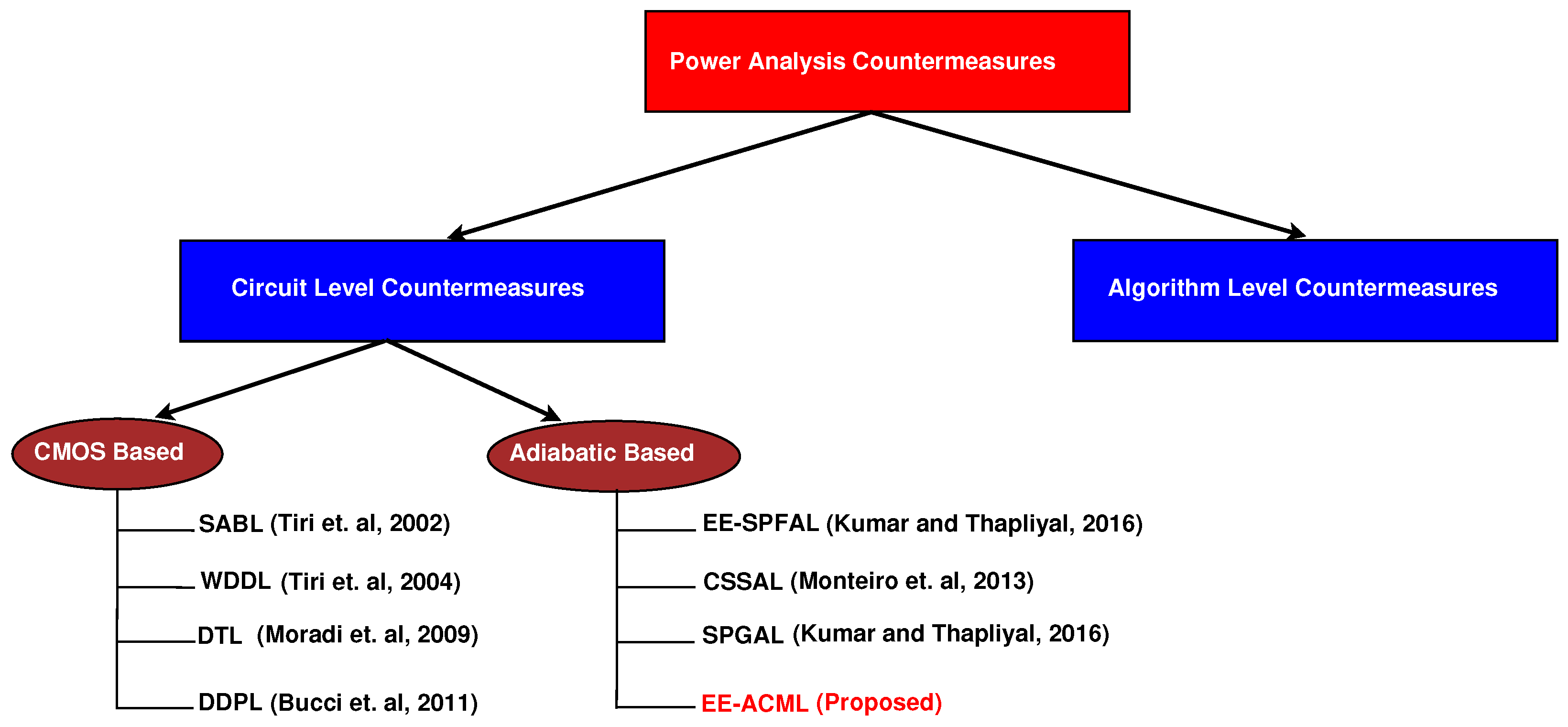 Sensors 21 07651 g001