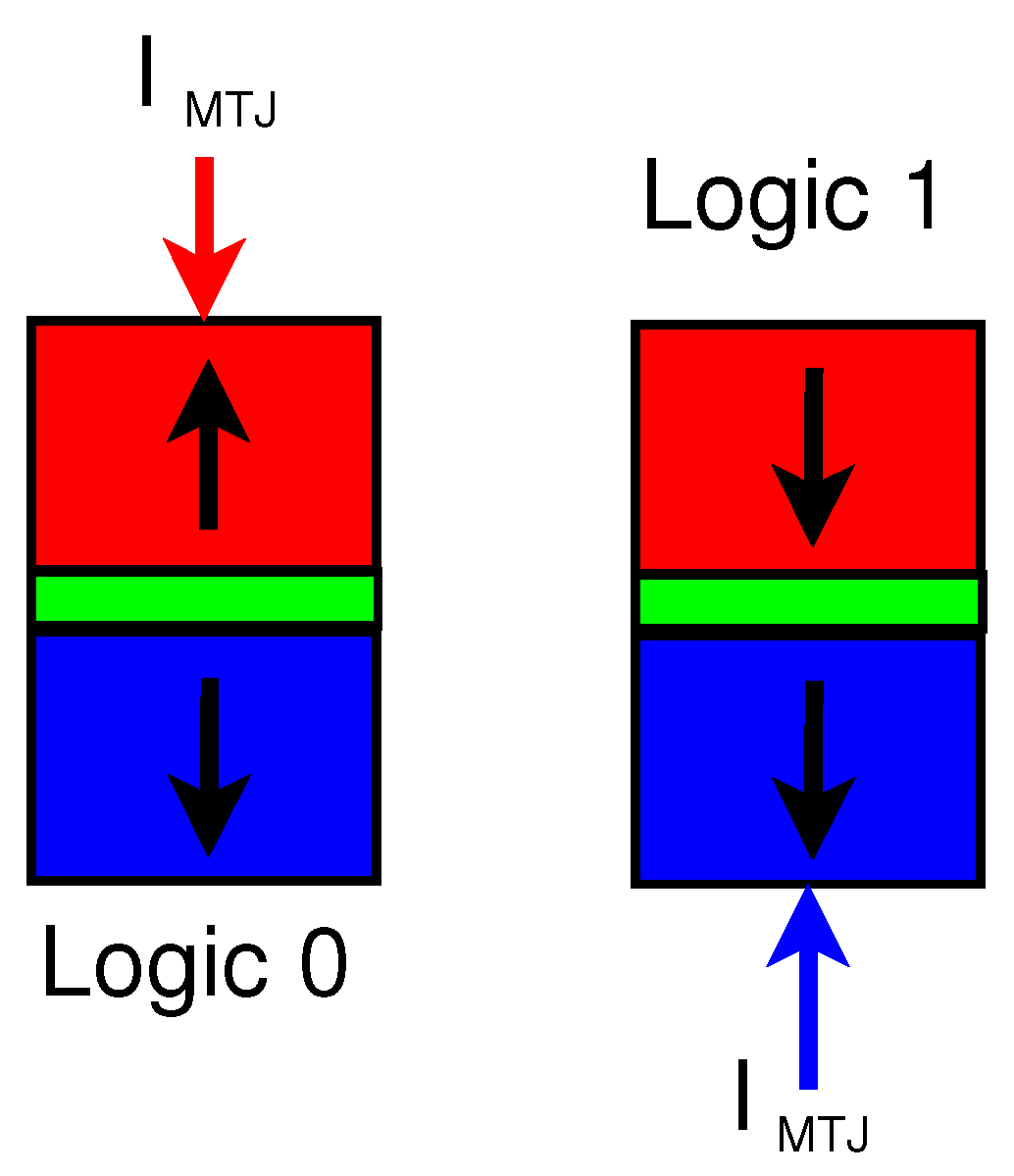 Sensors 21 07651 g004