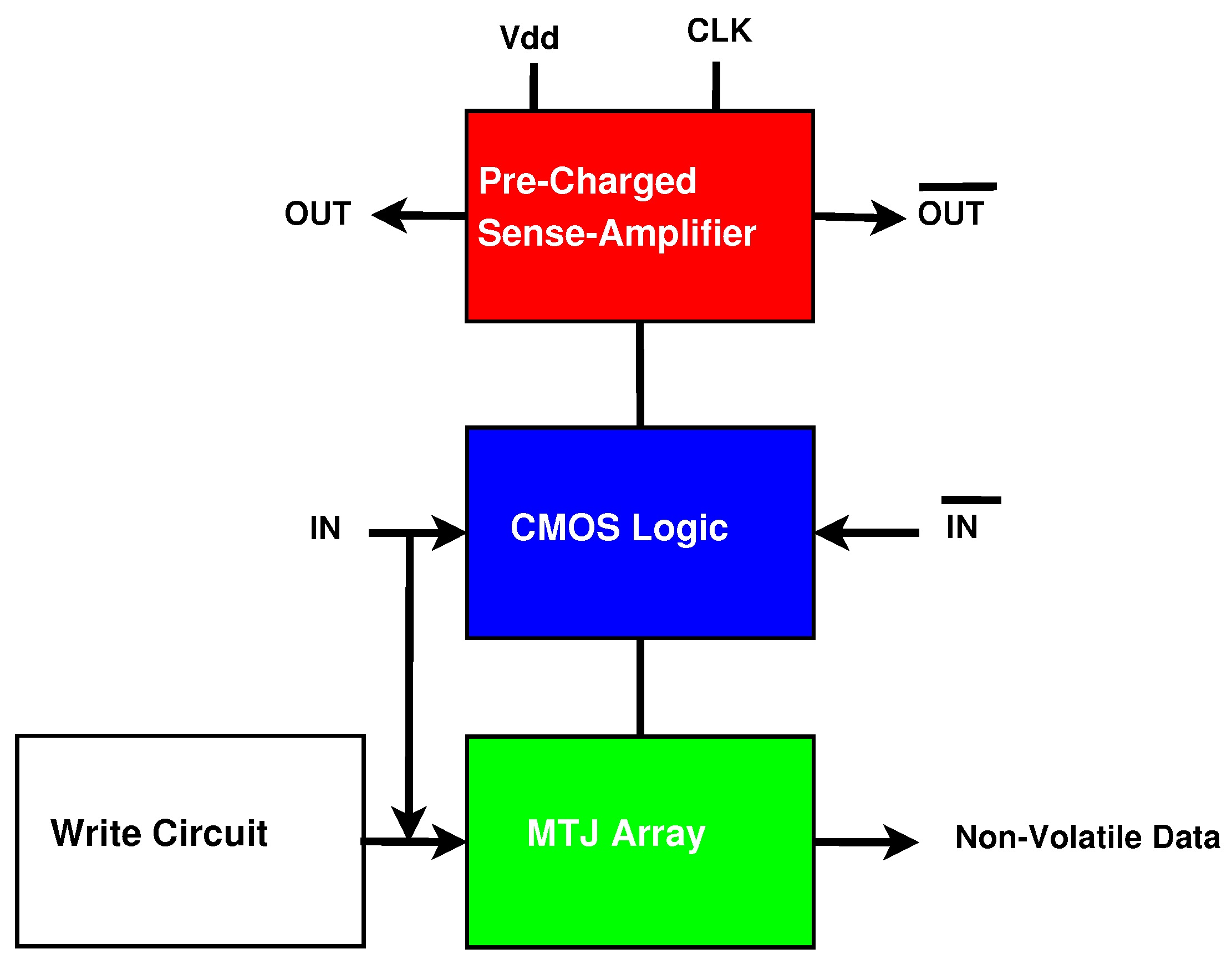 Sensors 21 07651 g005