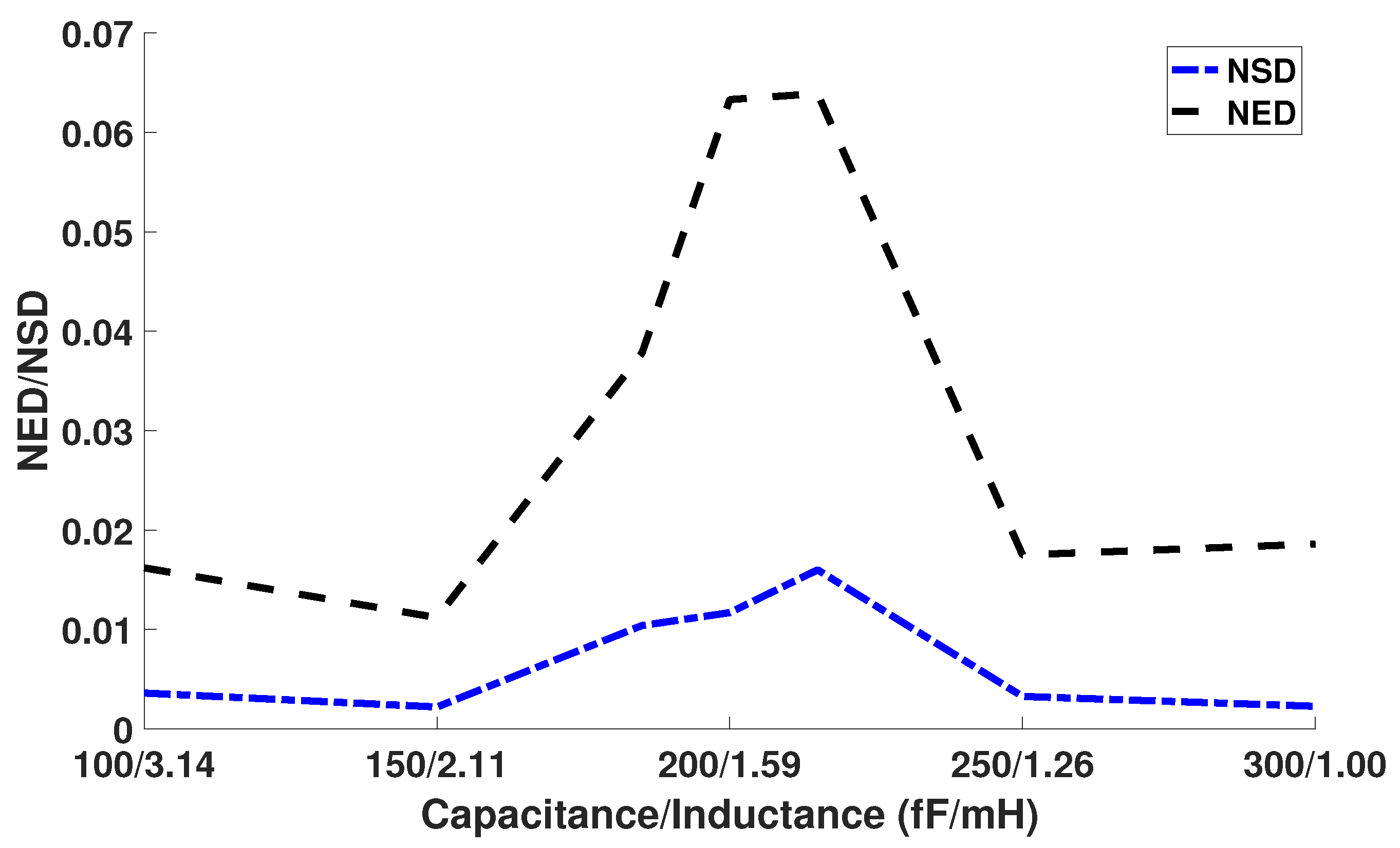 Sensors 21 07651 g016